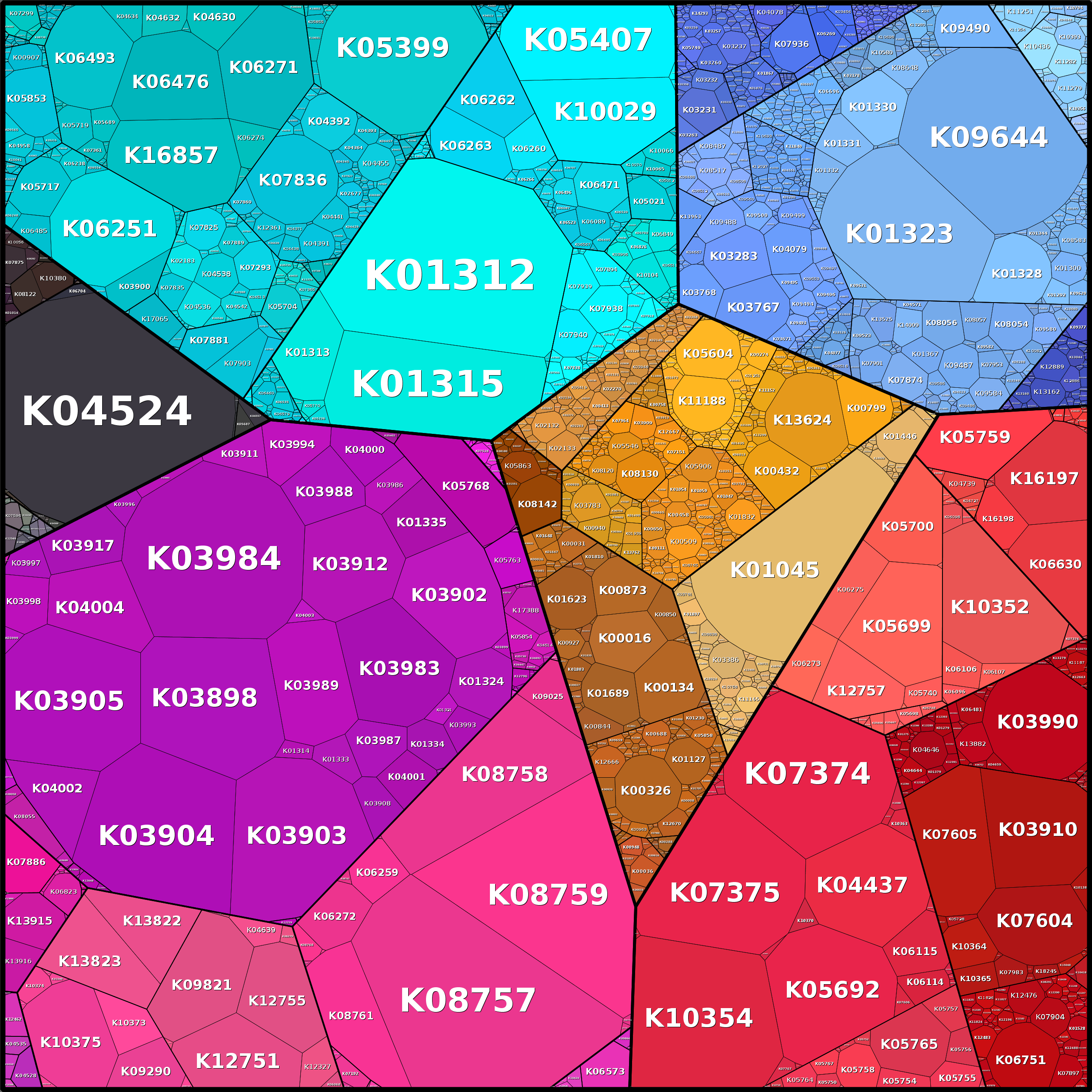 Treemap Press Ctrl-F5