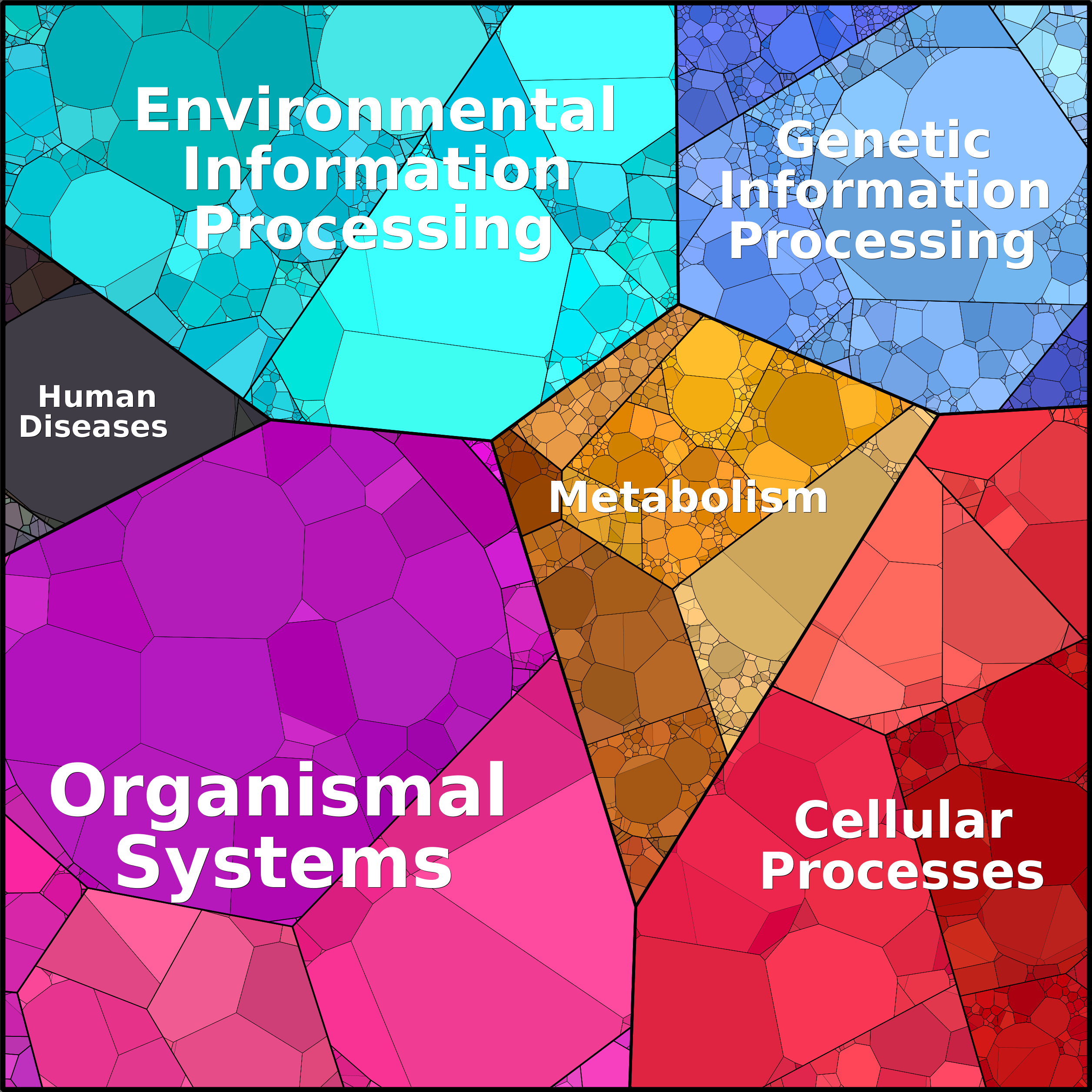 Treemap Press Ctrl-F5