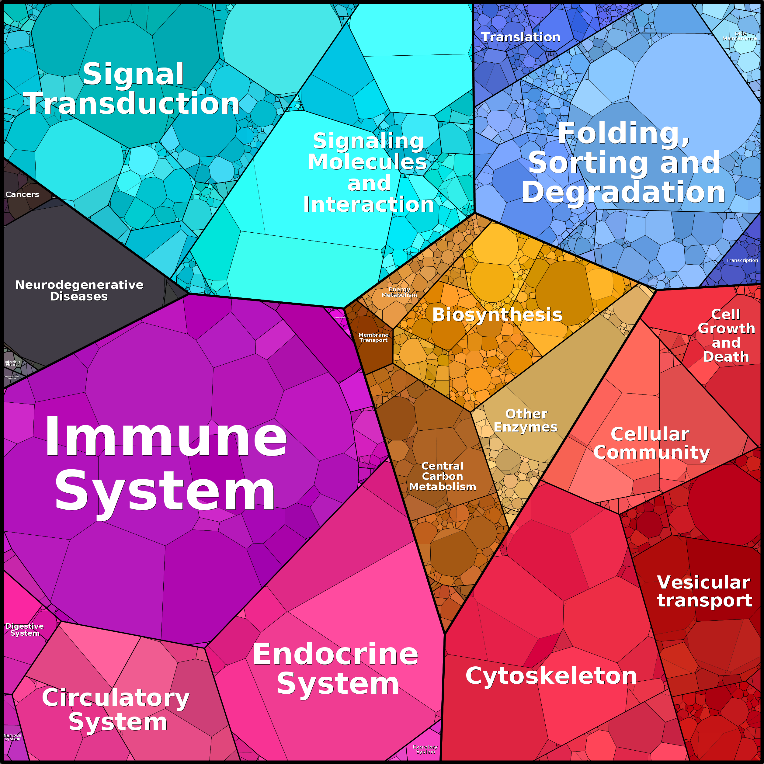 Treemap Press Ctrl-F5