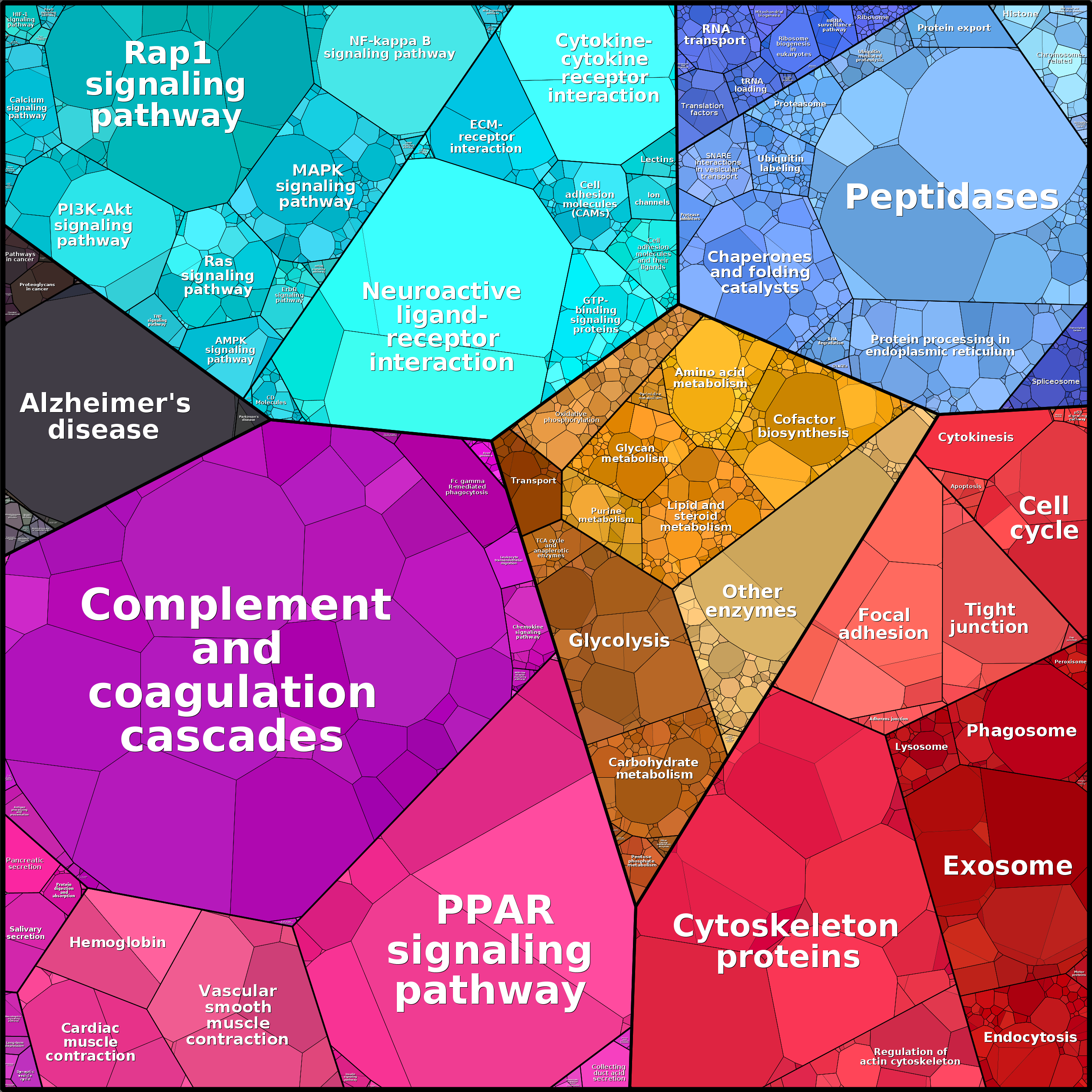 Treemap Press Ctrl-F5