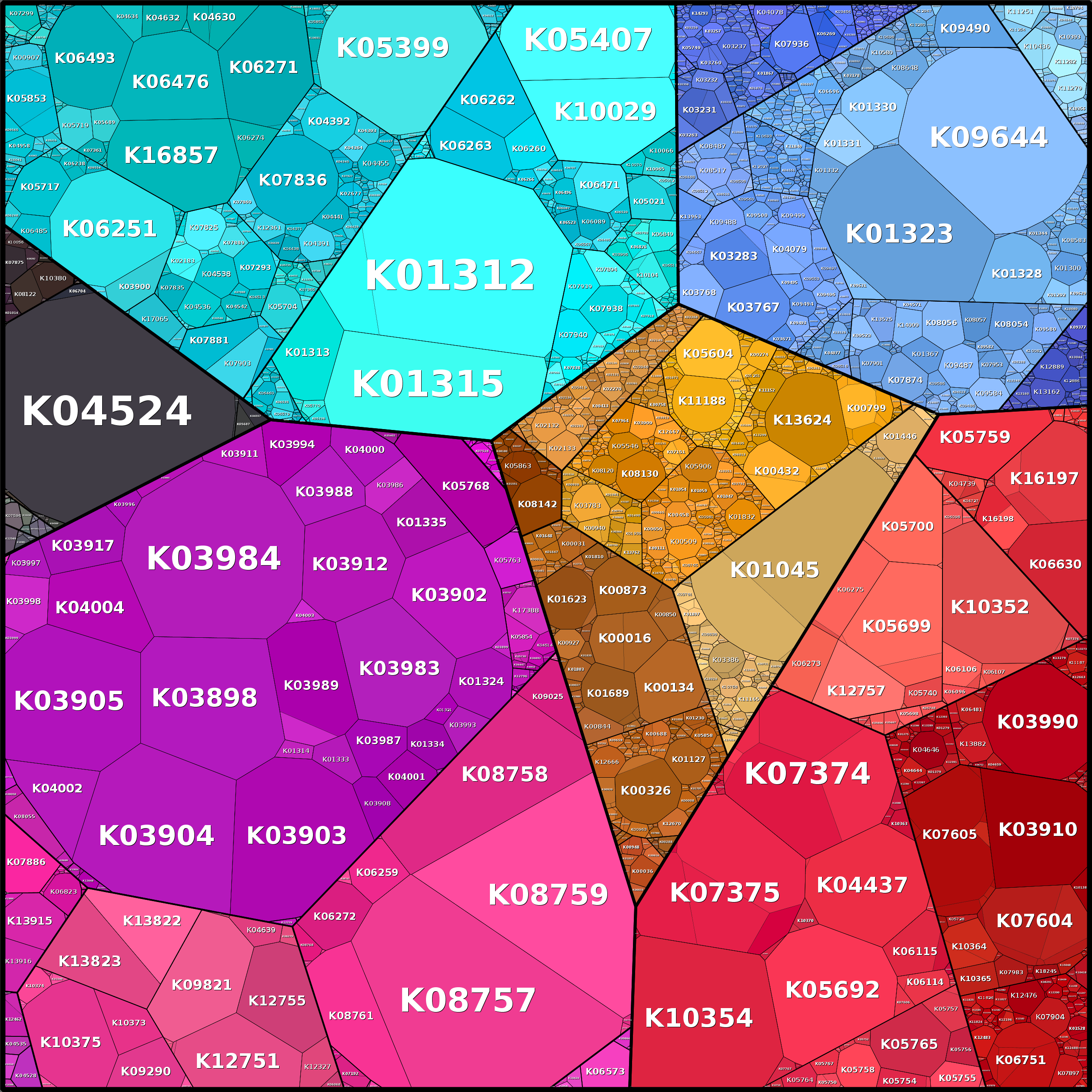 Treemap Press Ctrl-F5