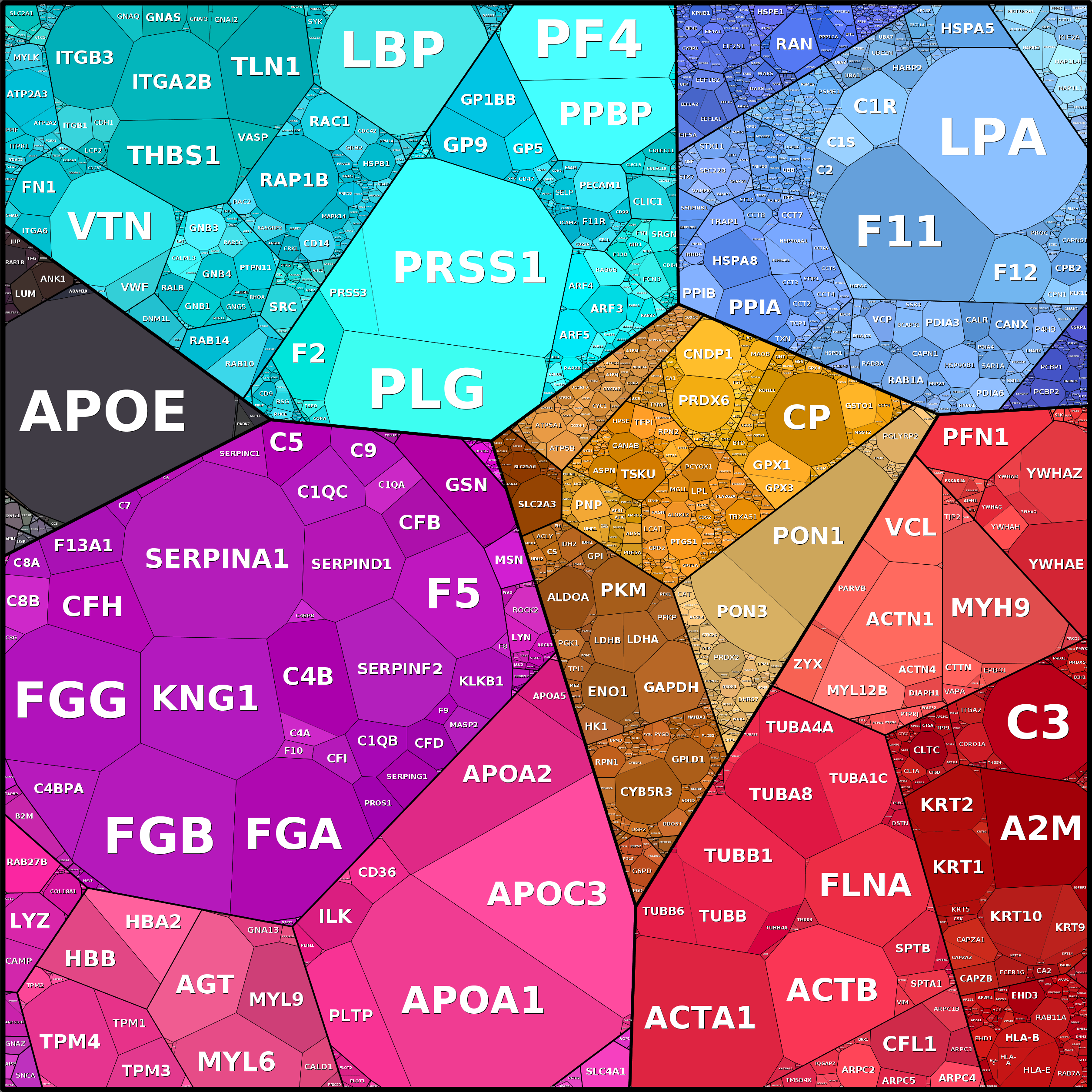 Treemap Press Ctrl-F5