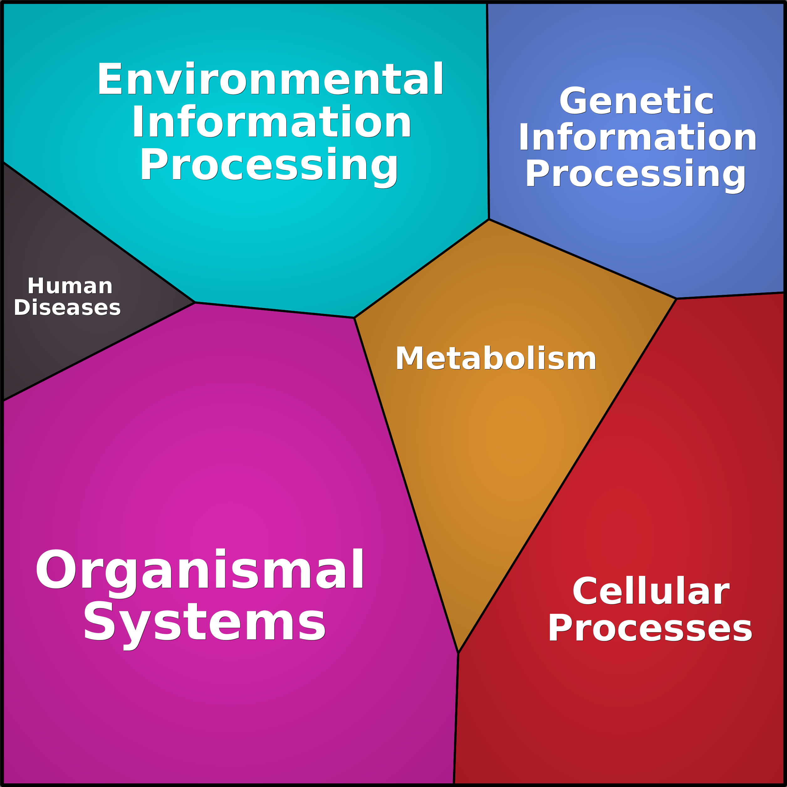 Treemap Press Ctrl-F5