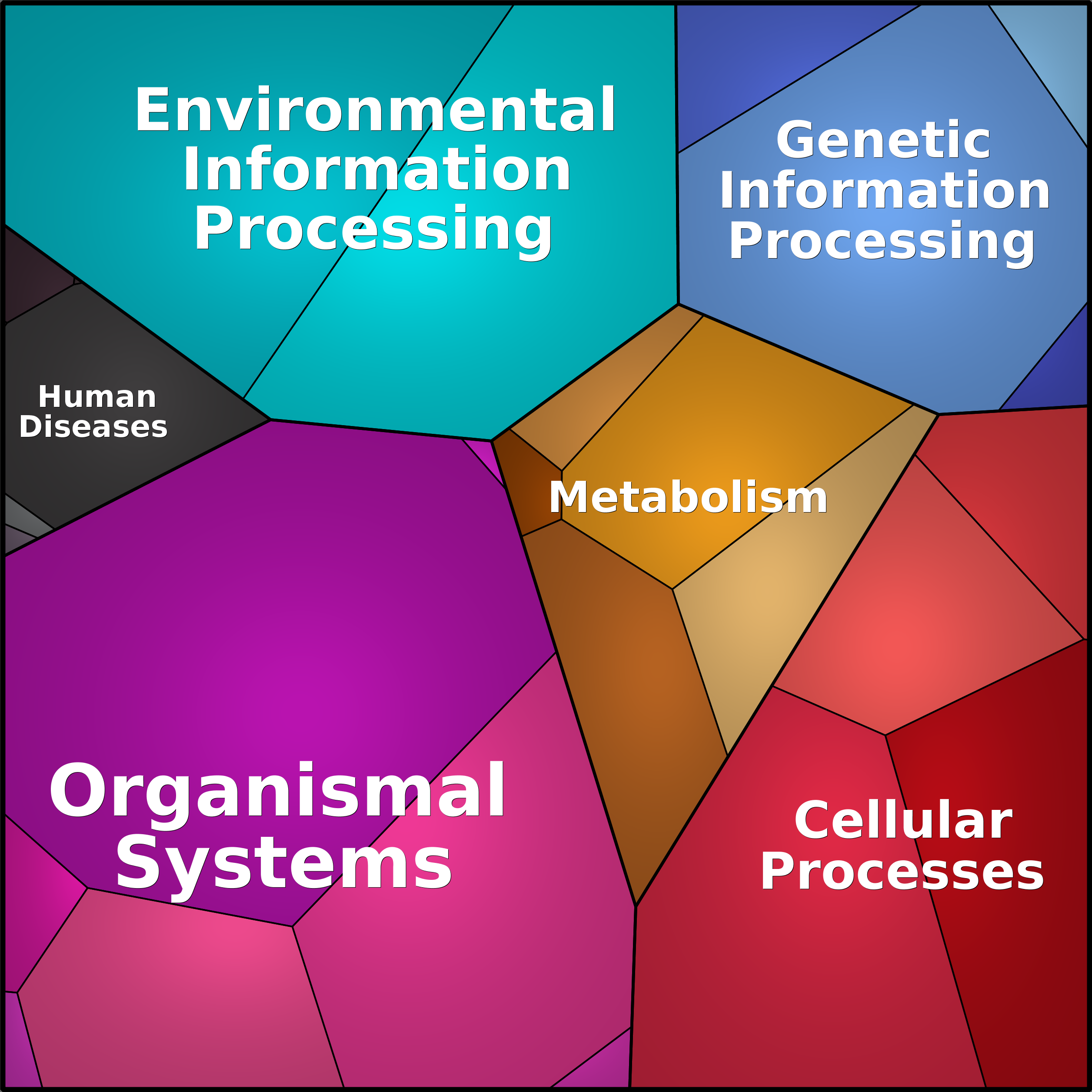 Treemap Press Ctrl-F5