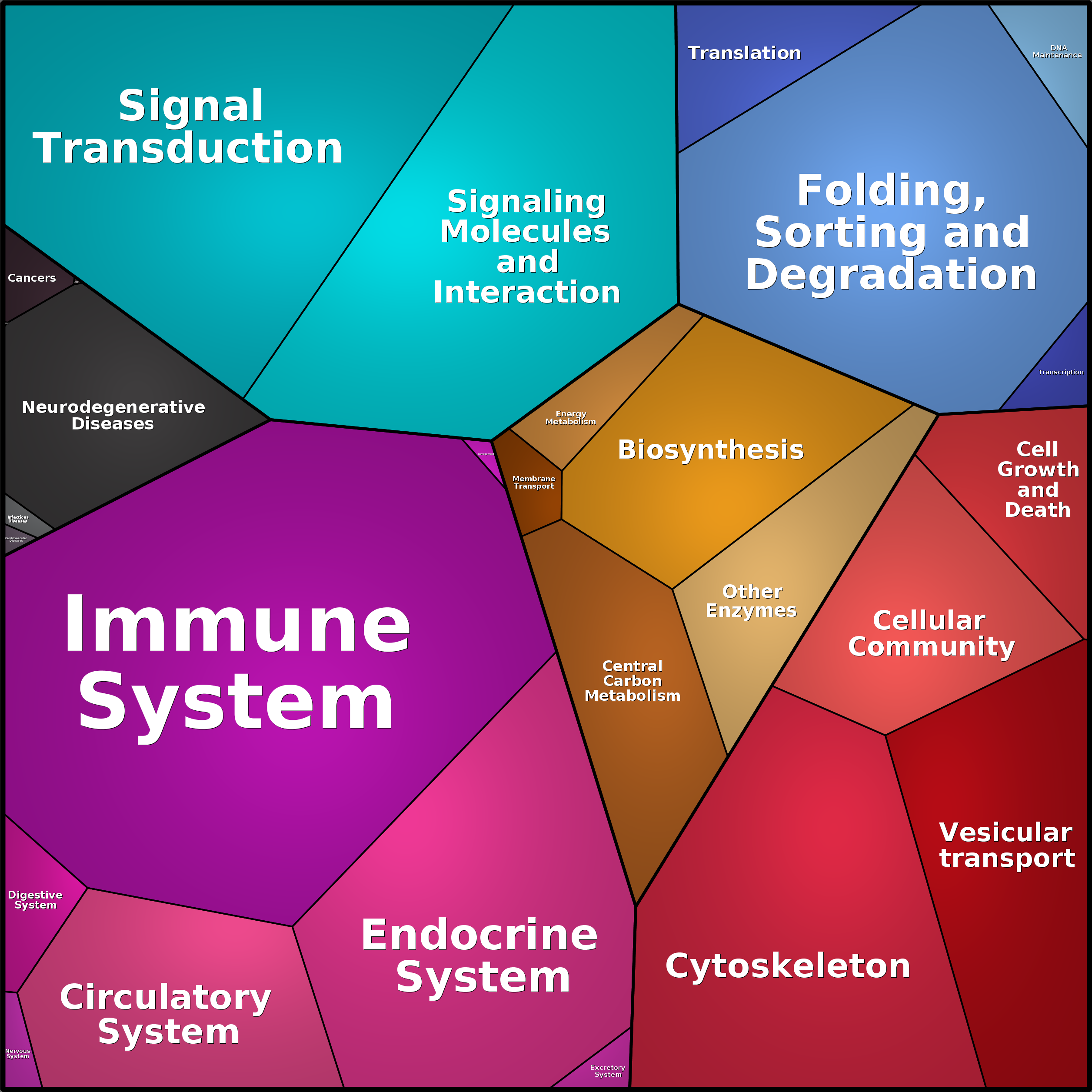 Treemap Press Ctrl-F5