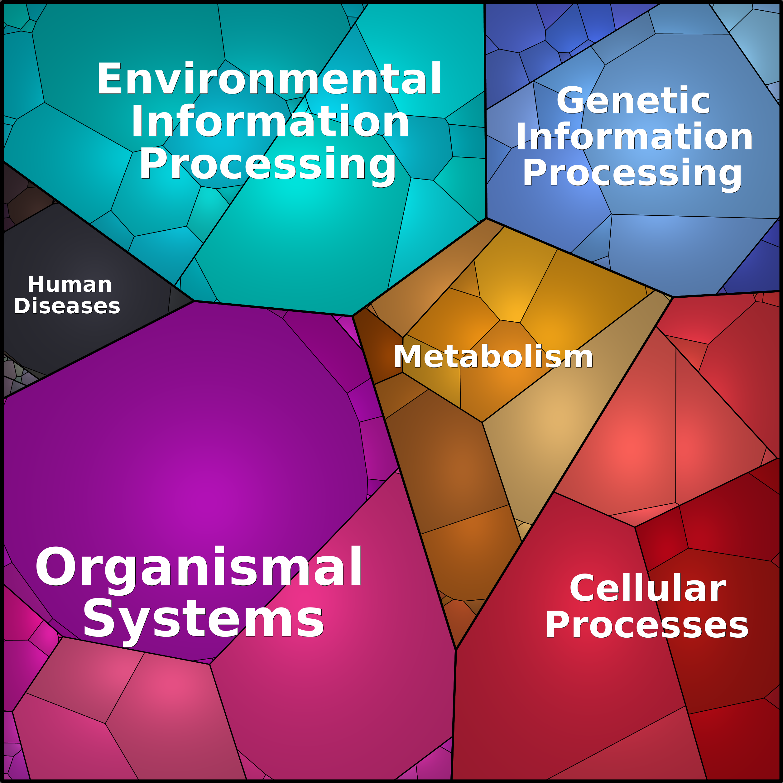 Treemap Press Ctrl-F5