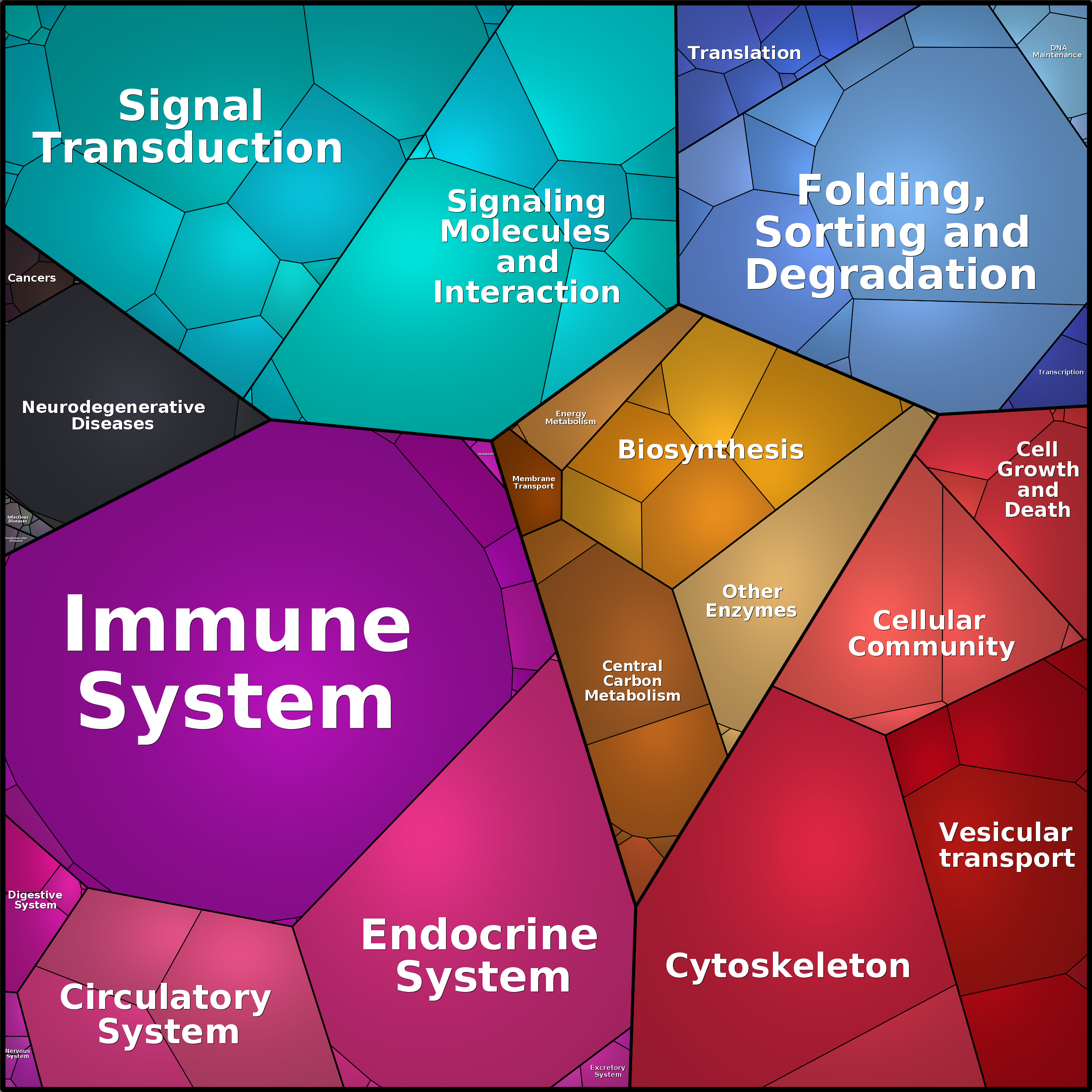 Treemap Press Ctrl-F5