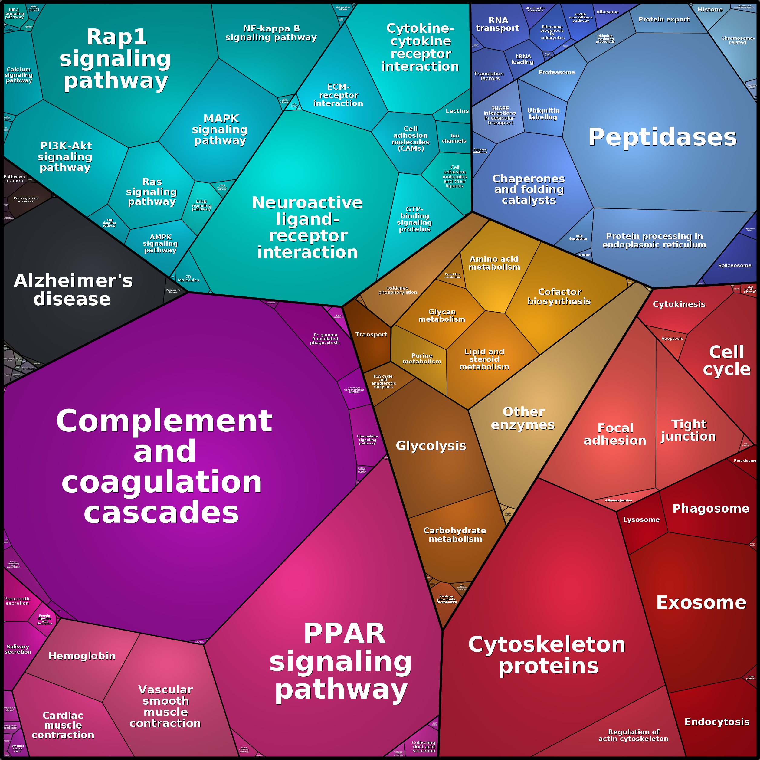 Treemap Press Ctrl-F5
