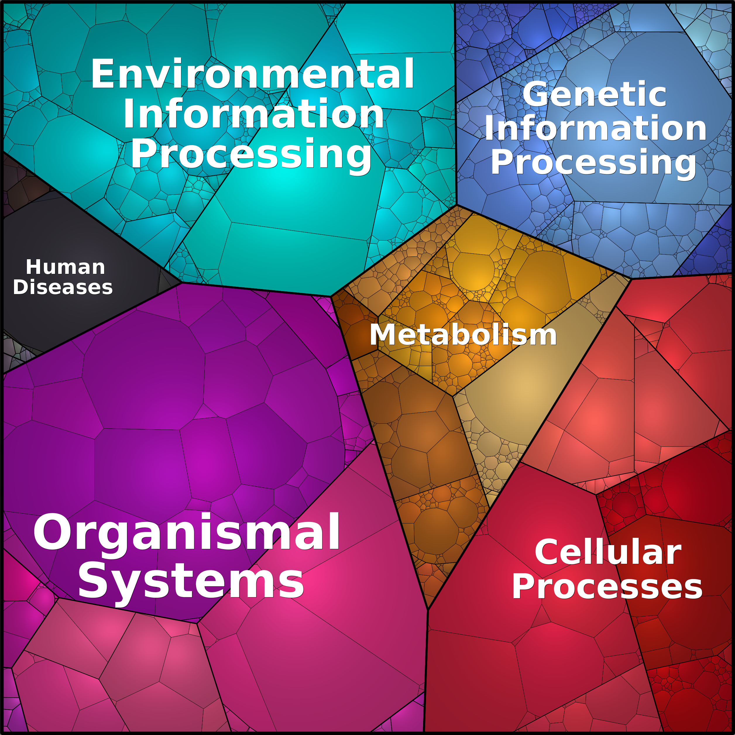 Treemap Press Ctrl-F5