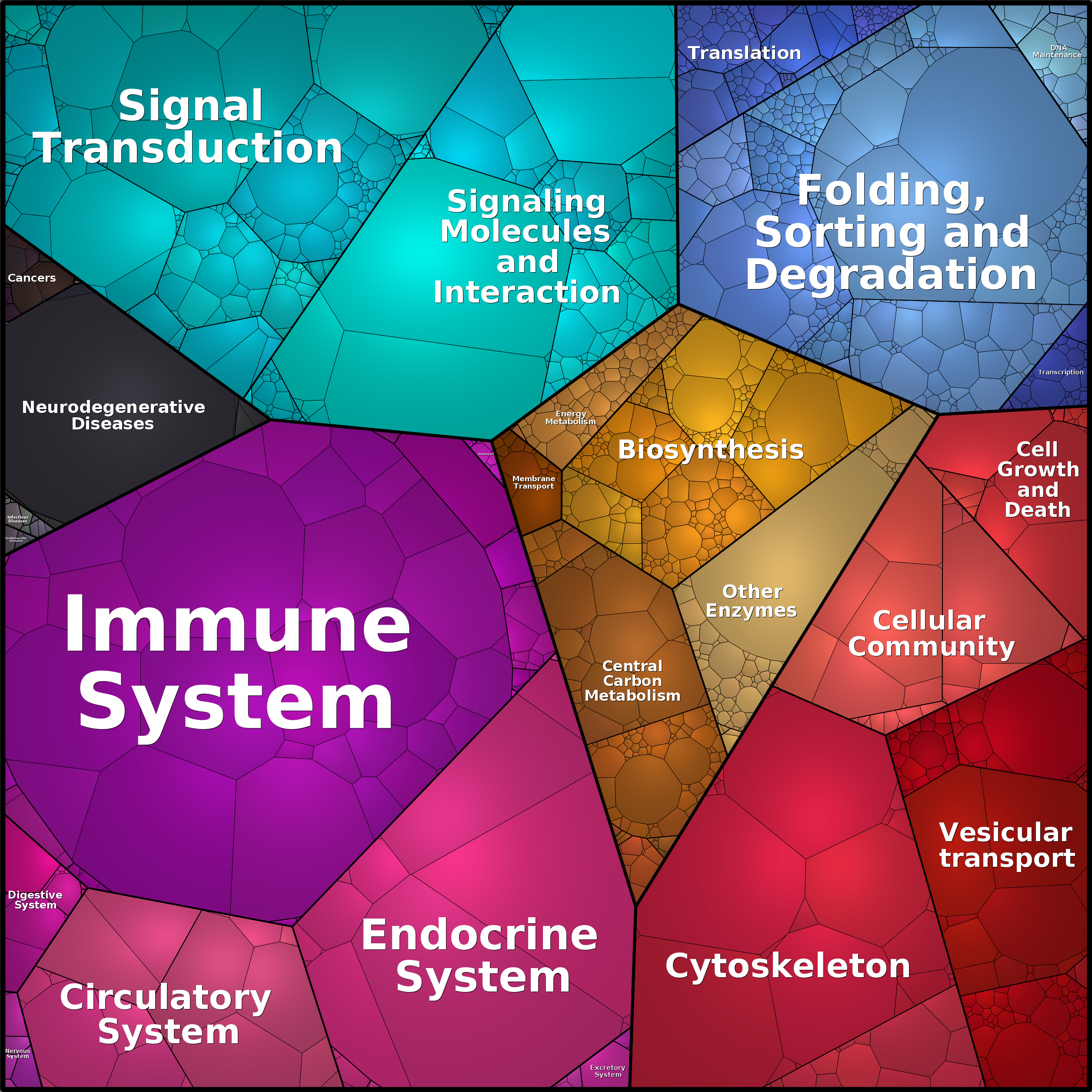 Treemap Press Ctrl-F5