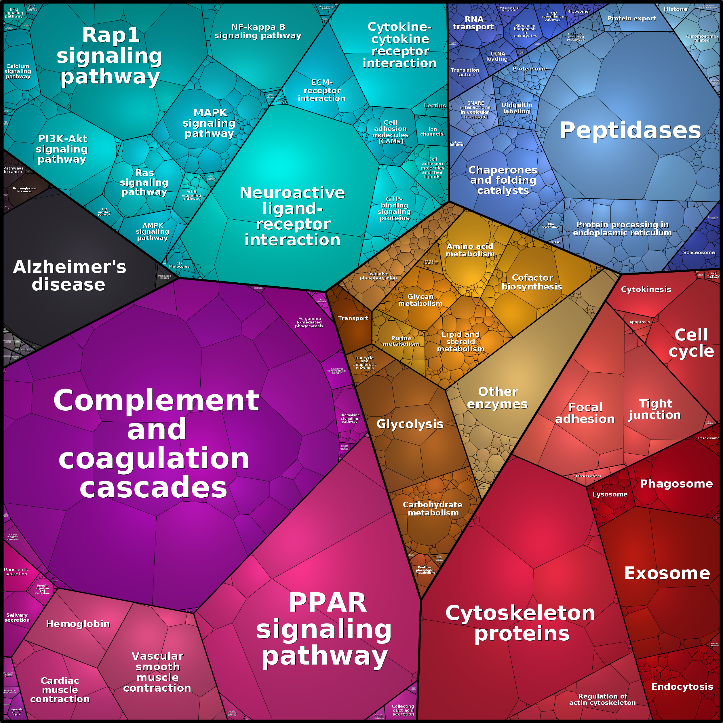 Treemap Press Ctrl-F5