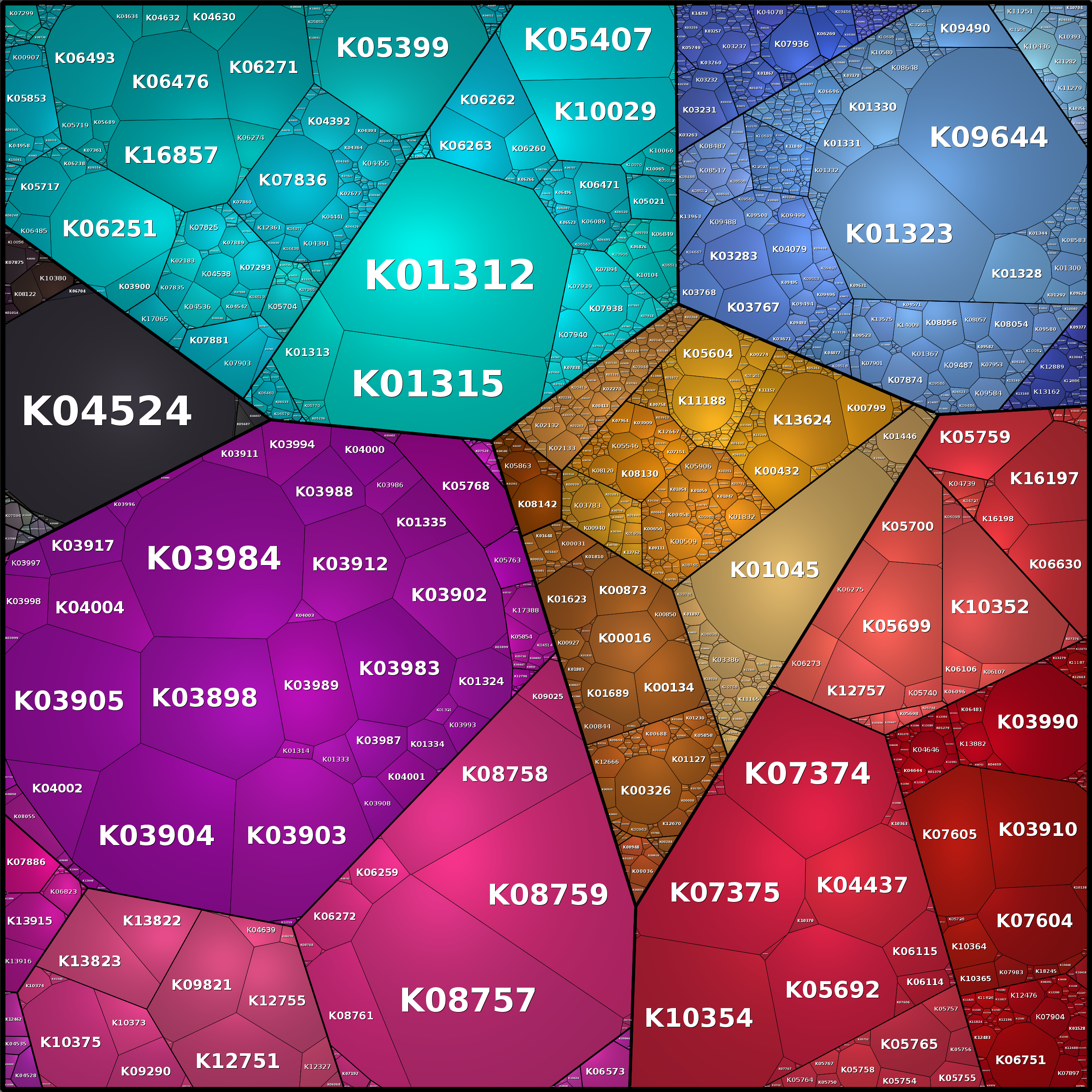 Treemap Press Ctrl-F5