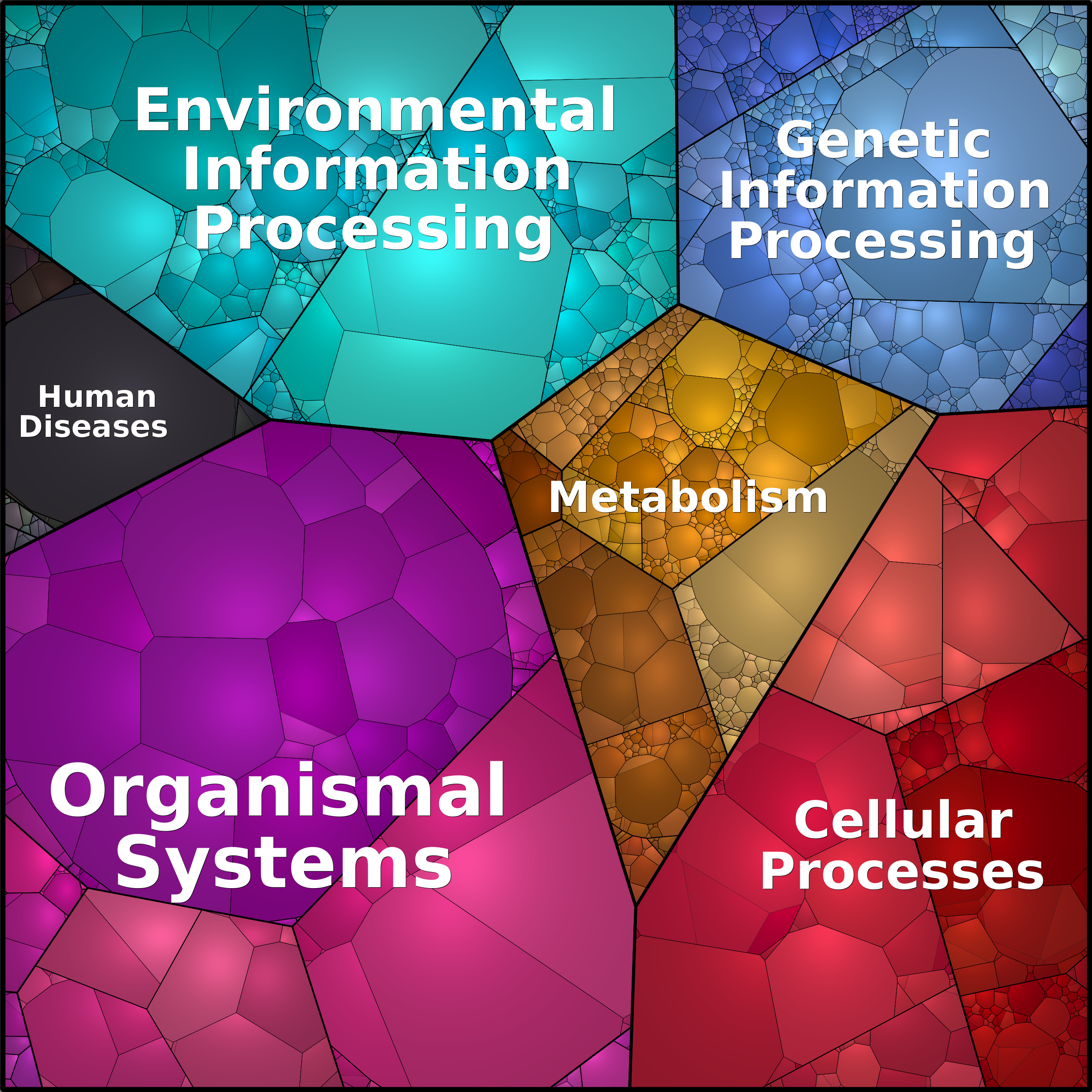 Treemap Press Ctrl-F5
