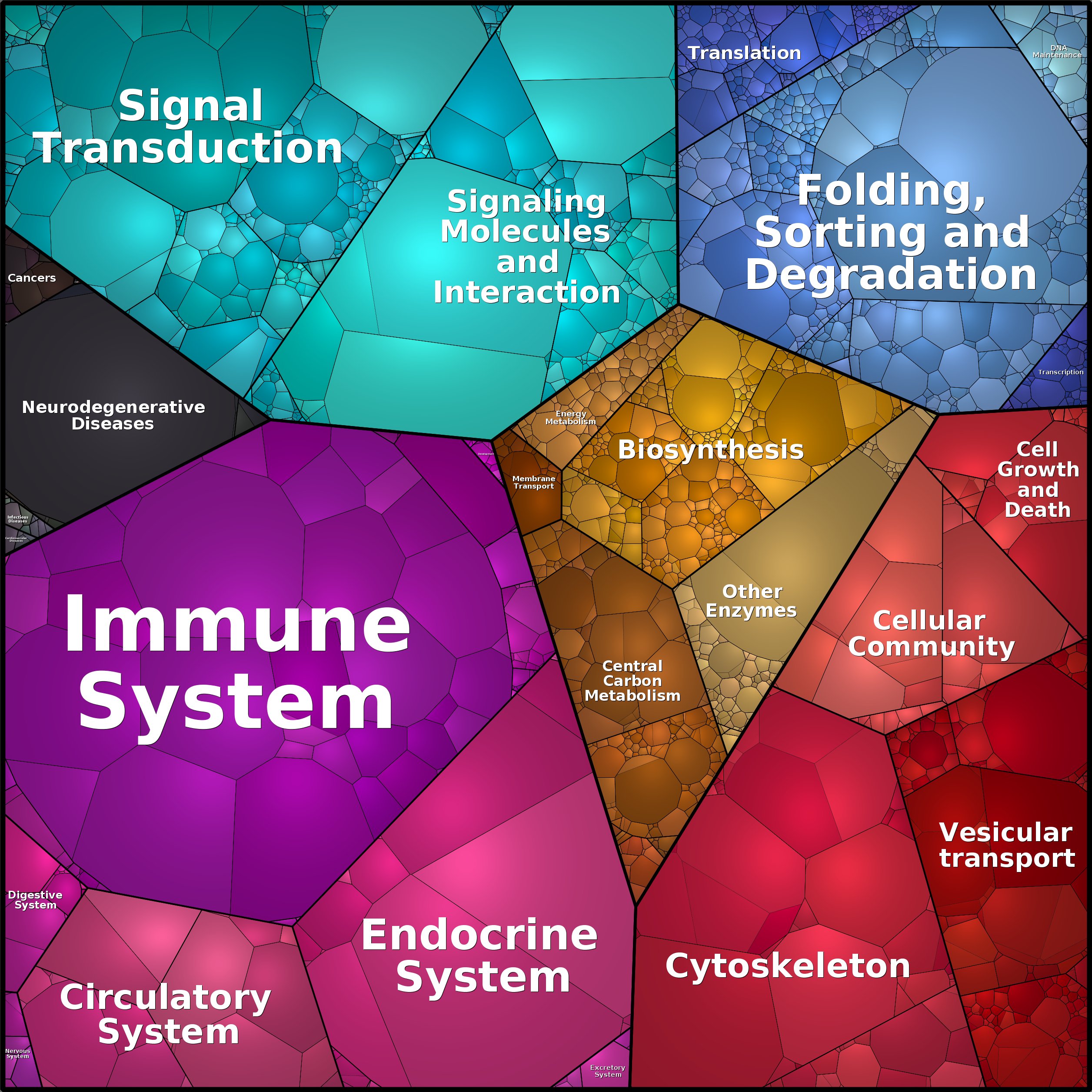 Treemap Press Ctrl-F5