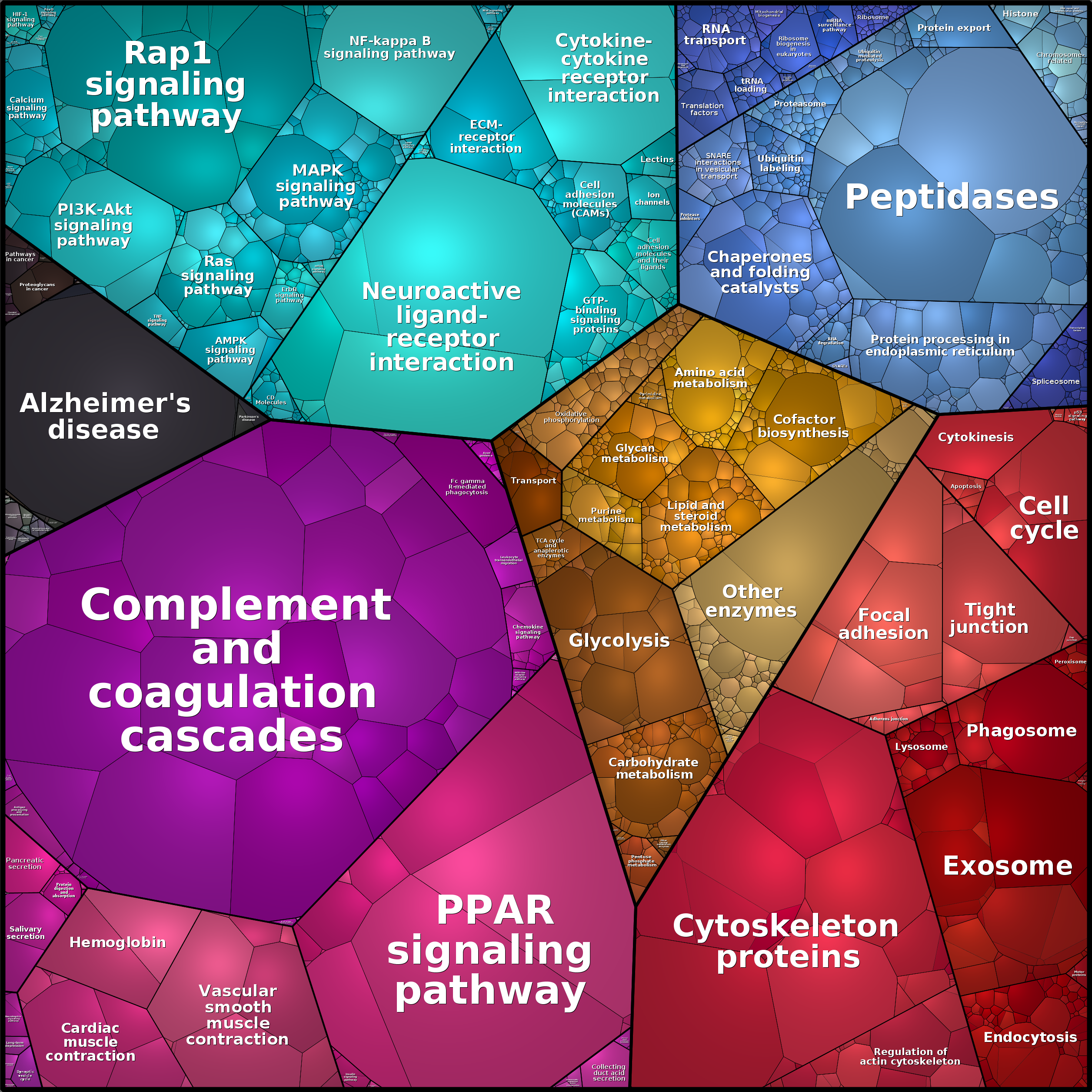 Treemap Press Ctrl-F5