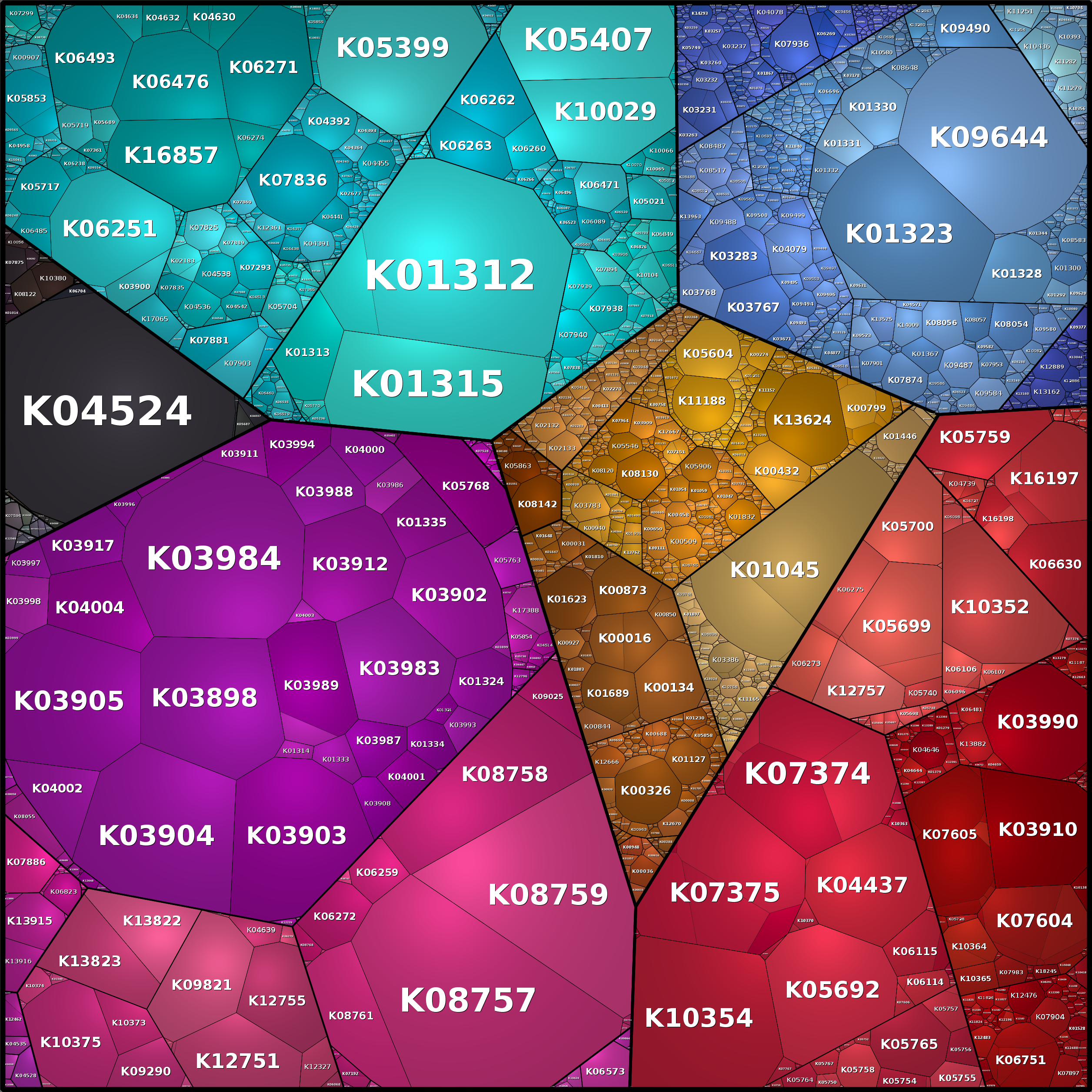 Treemap Press Ctrl-F5