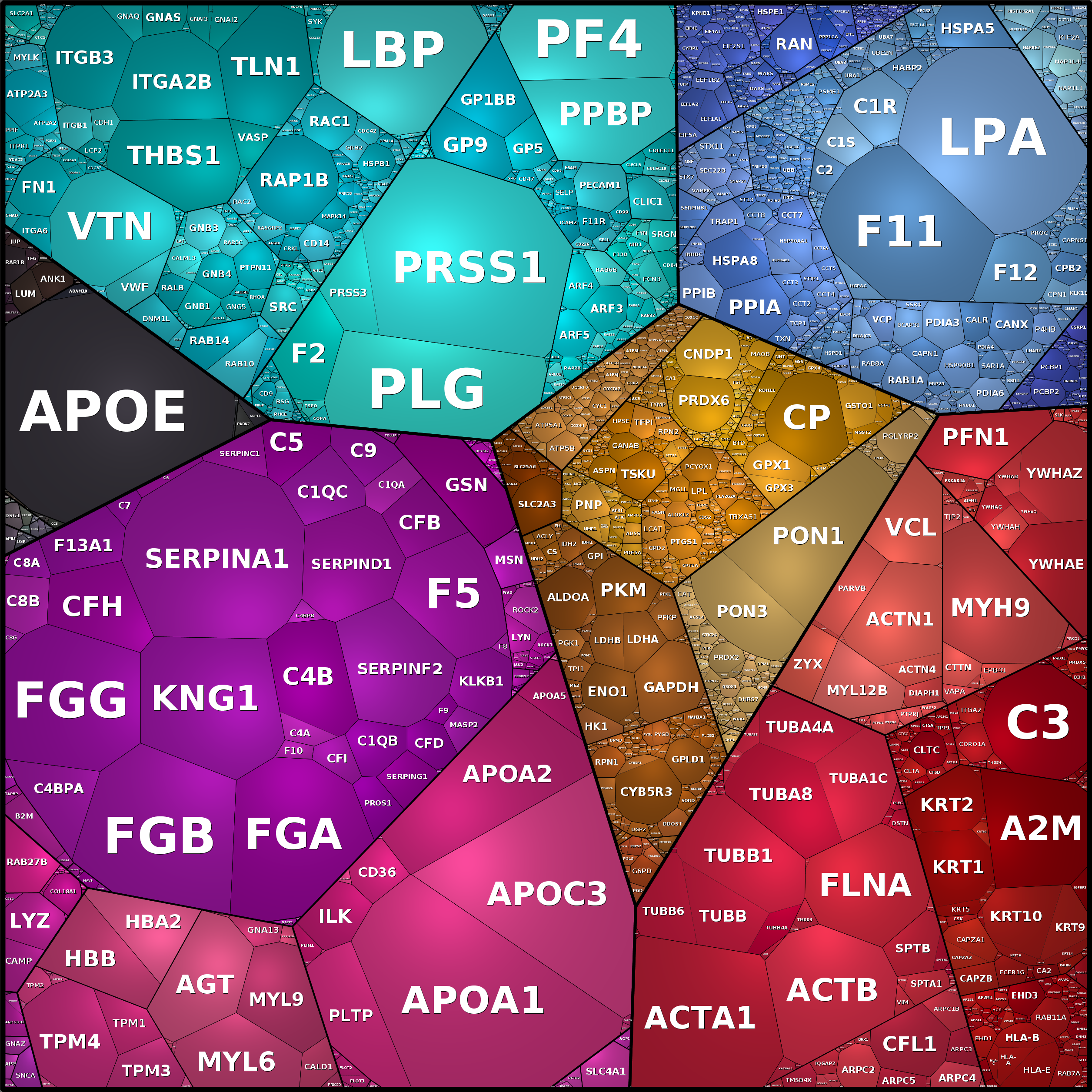 Treemap Press Ctrl-F5