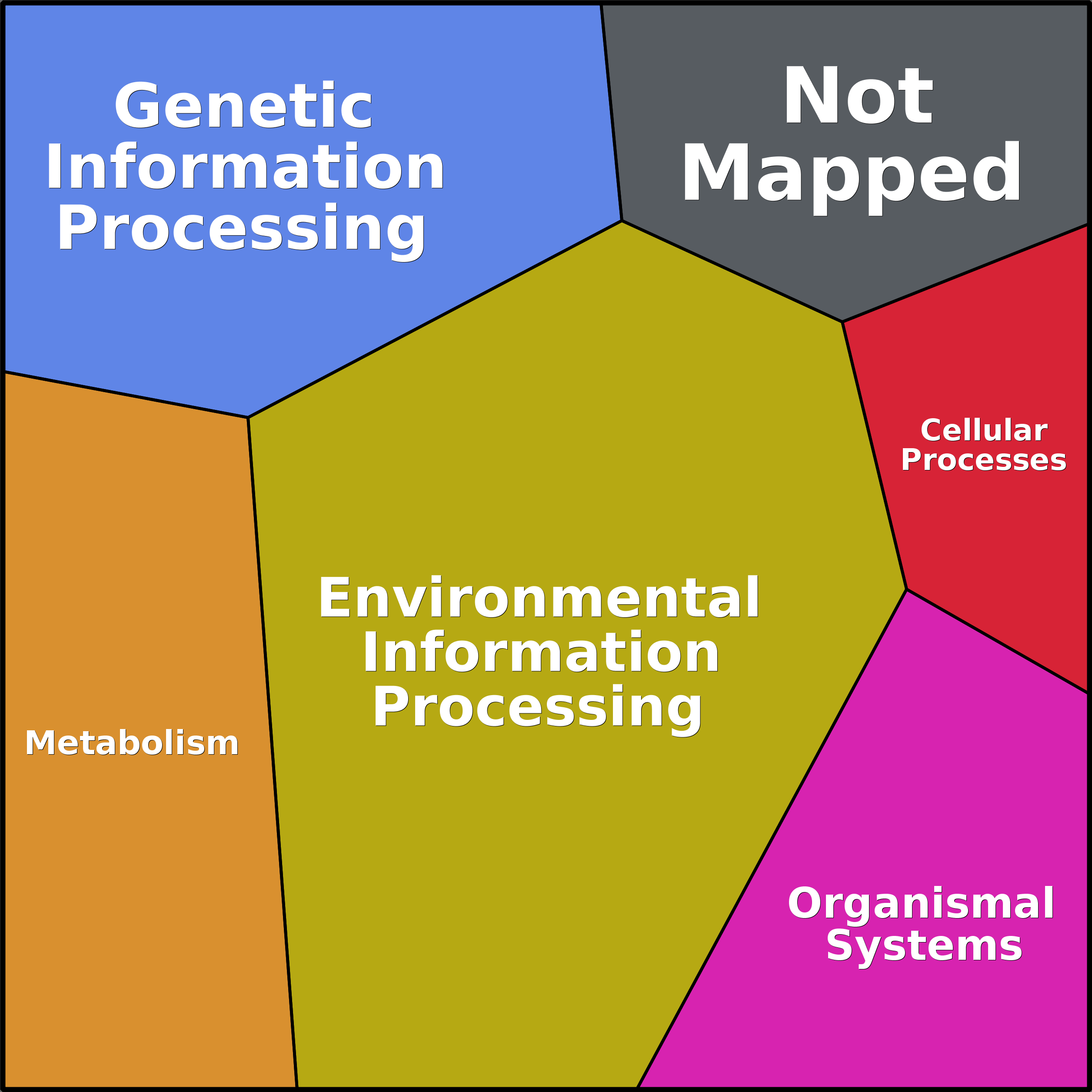 Treemap Press Ctrl-F5