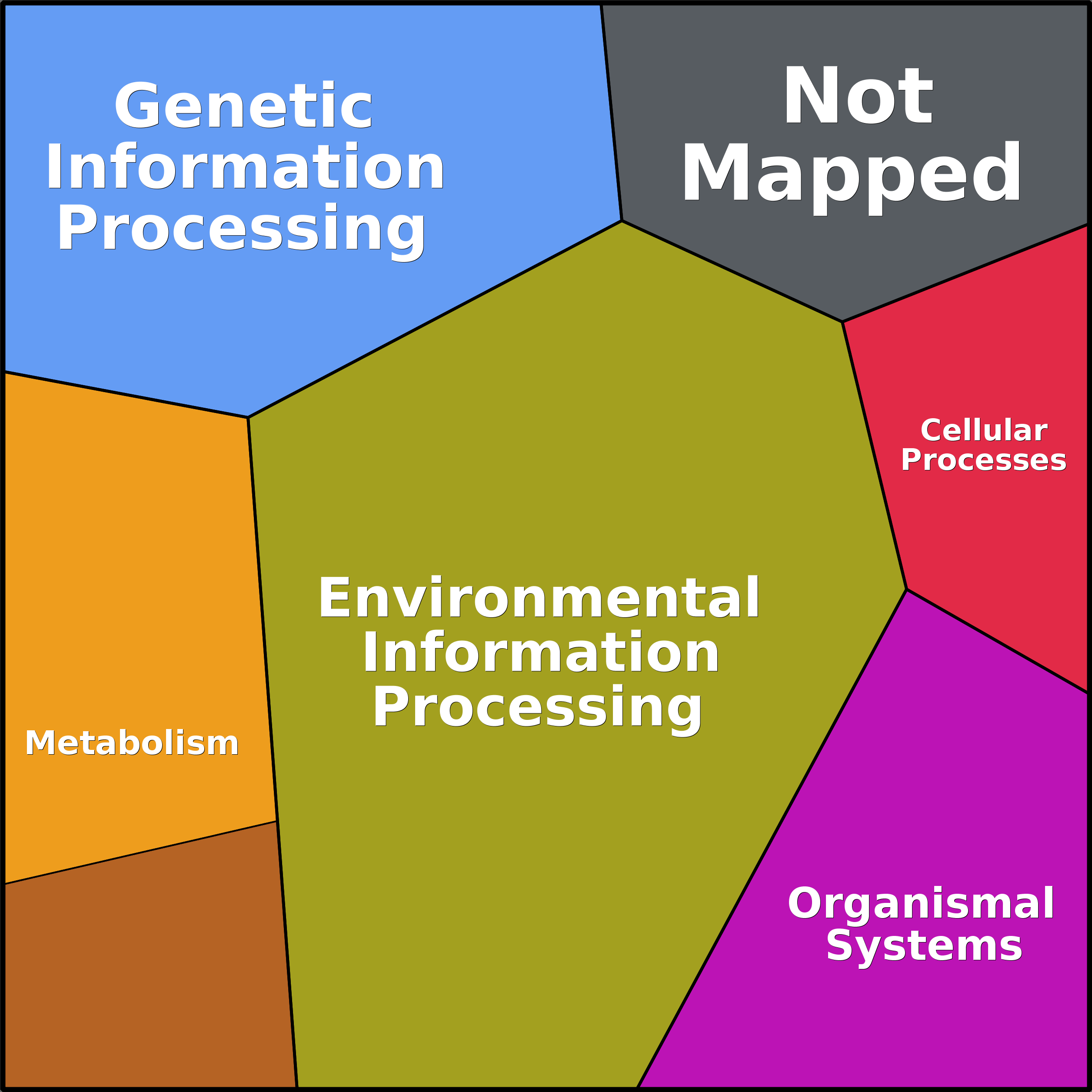 Treemap Press Ctrl-F5