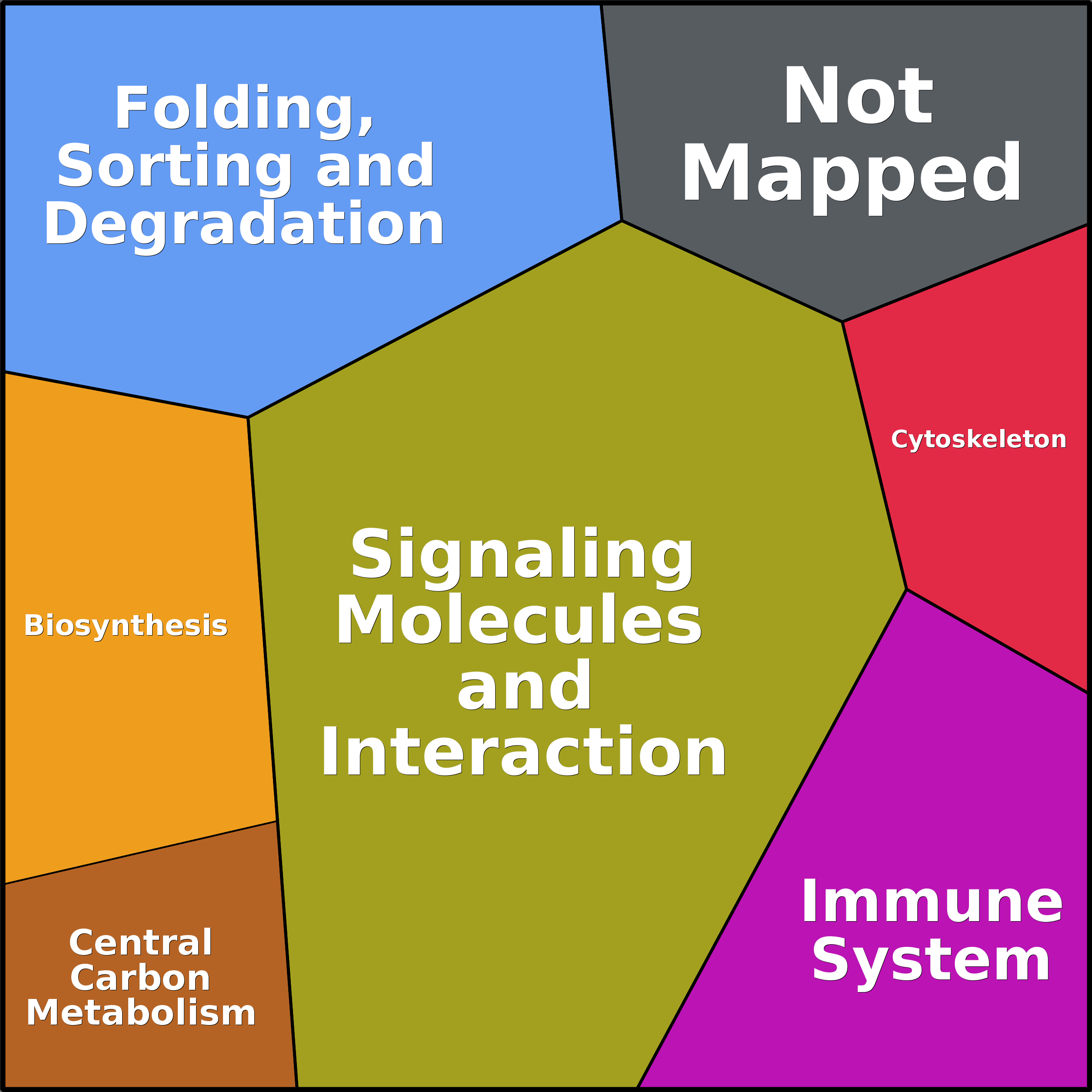 Treemap Press Ctrl-F5