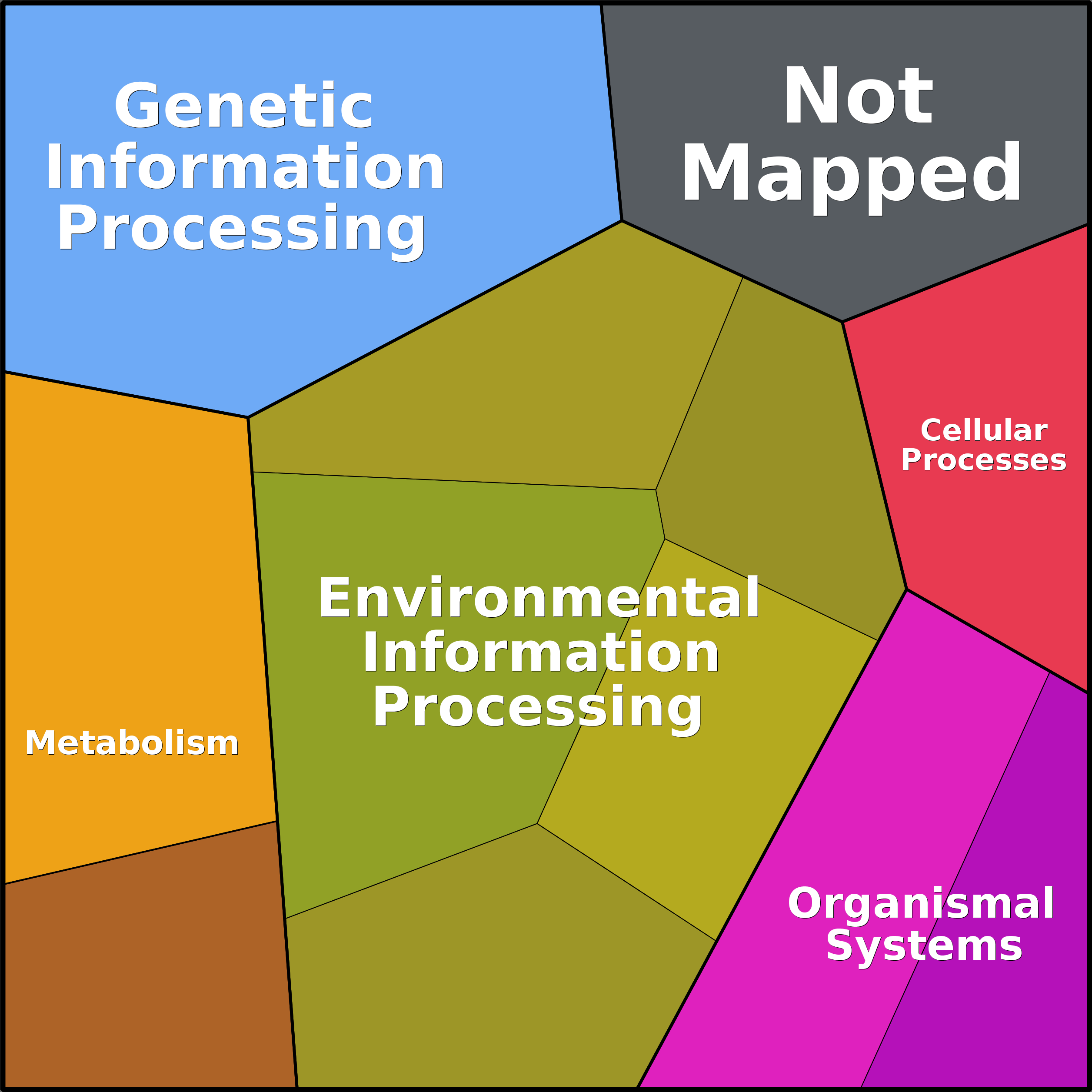 Treemap Press Ctrl-F5