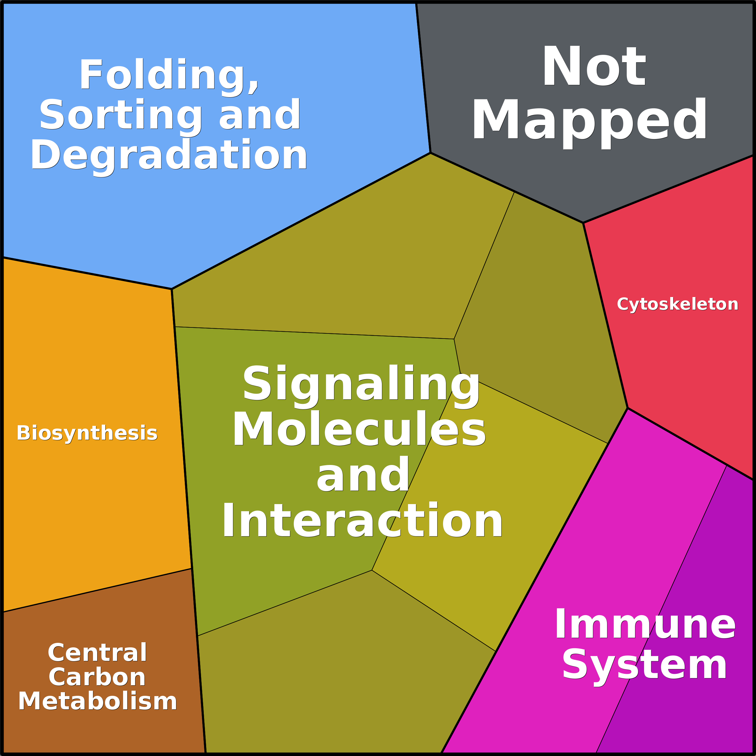 Treemap Press Ctrl-F5