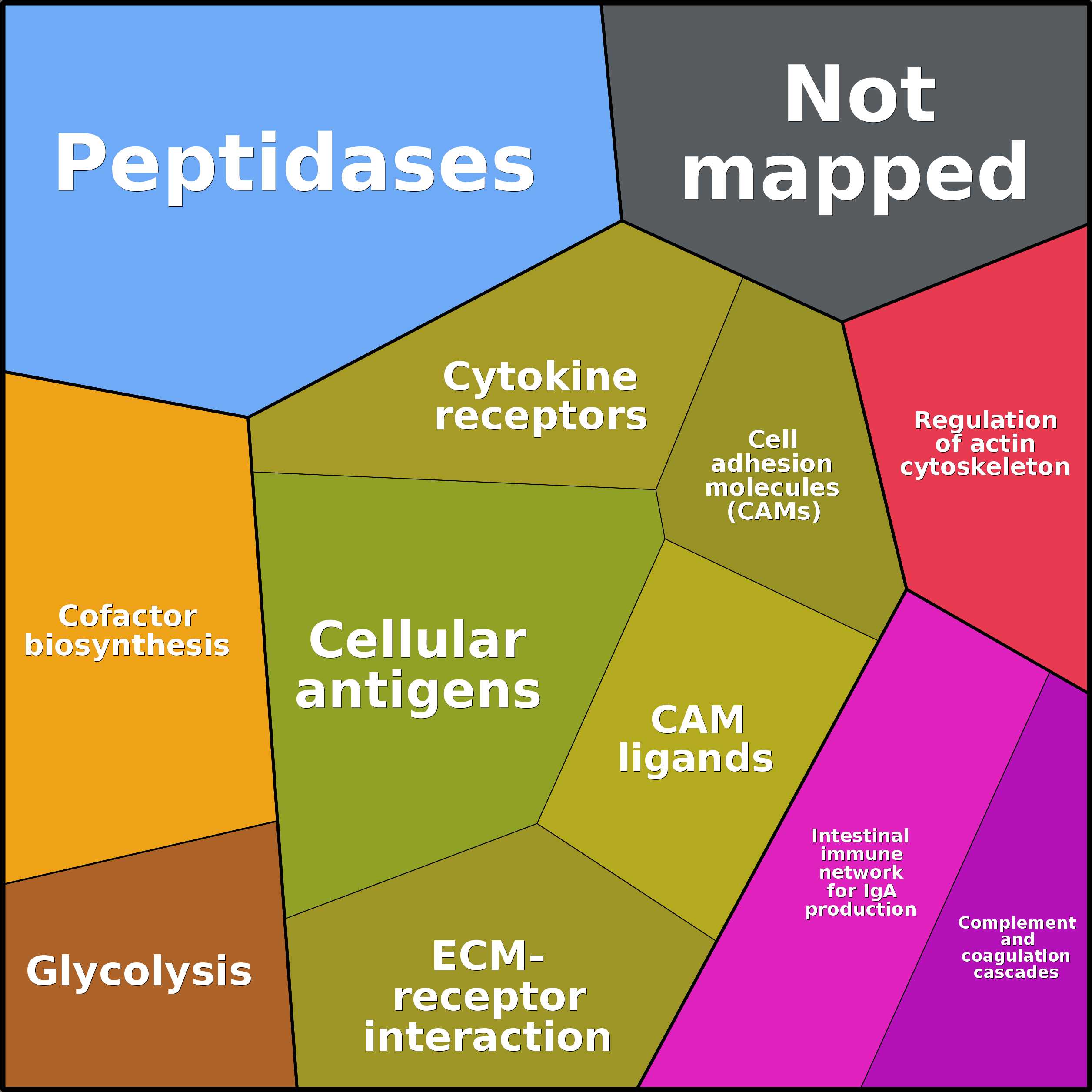 Treemap Press Ctrl-F5