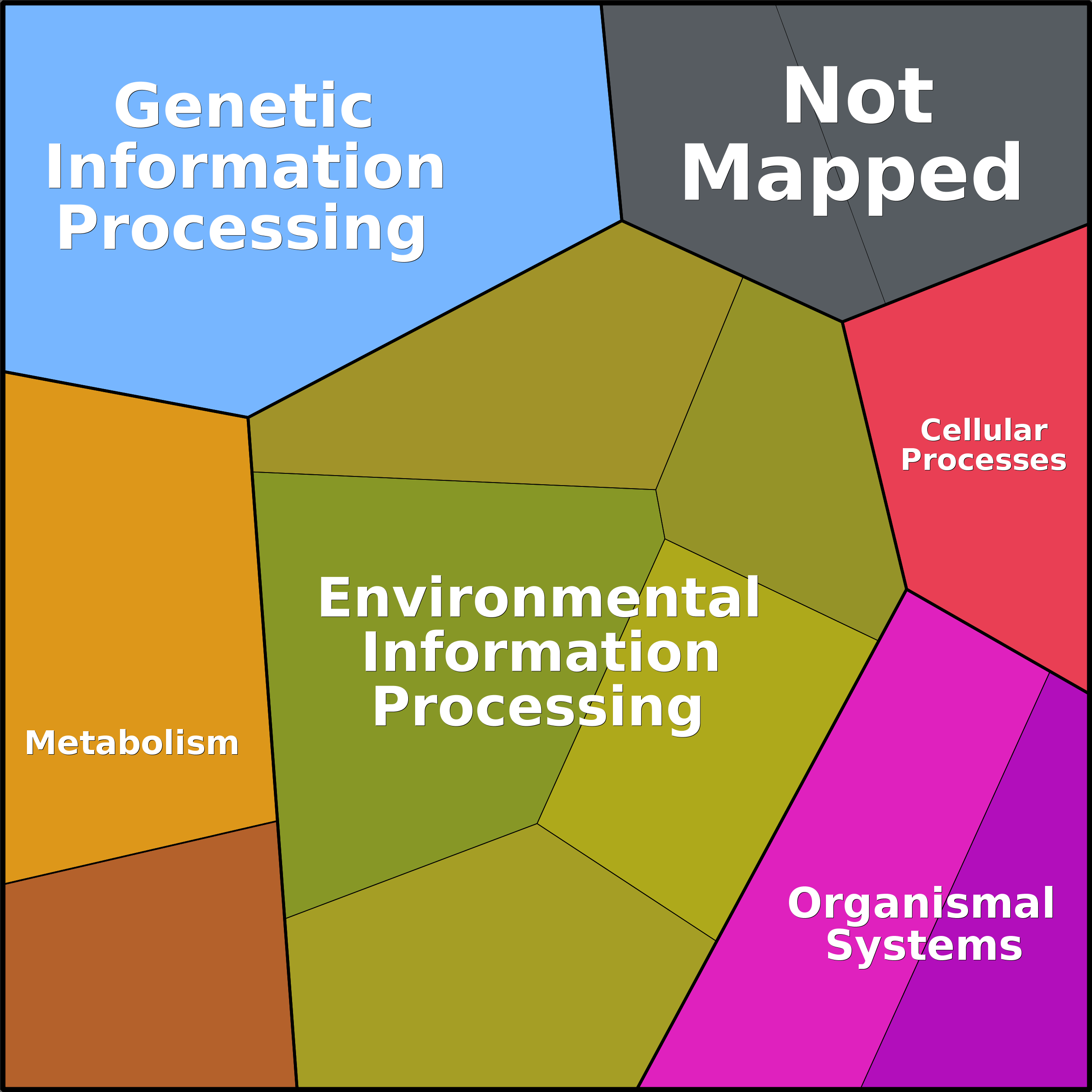 Treemap Press Ctrl-F5