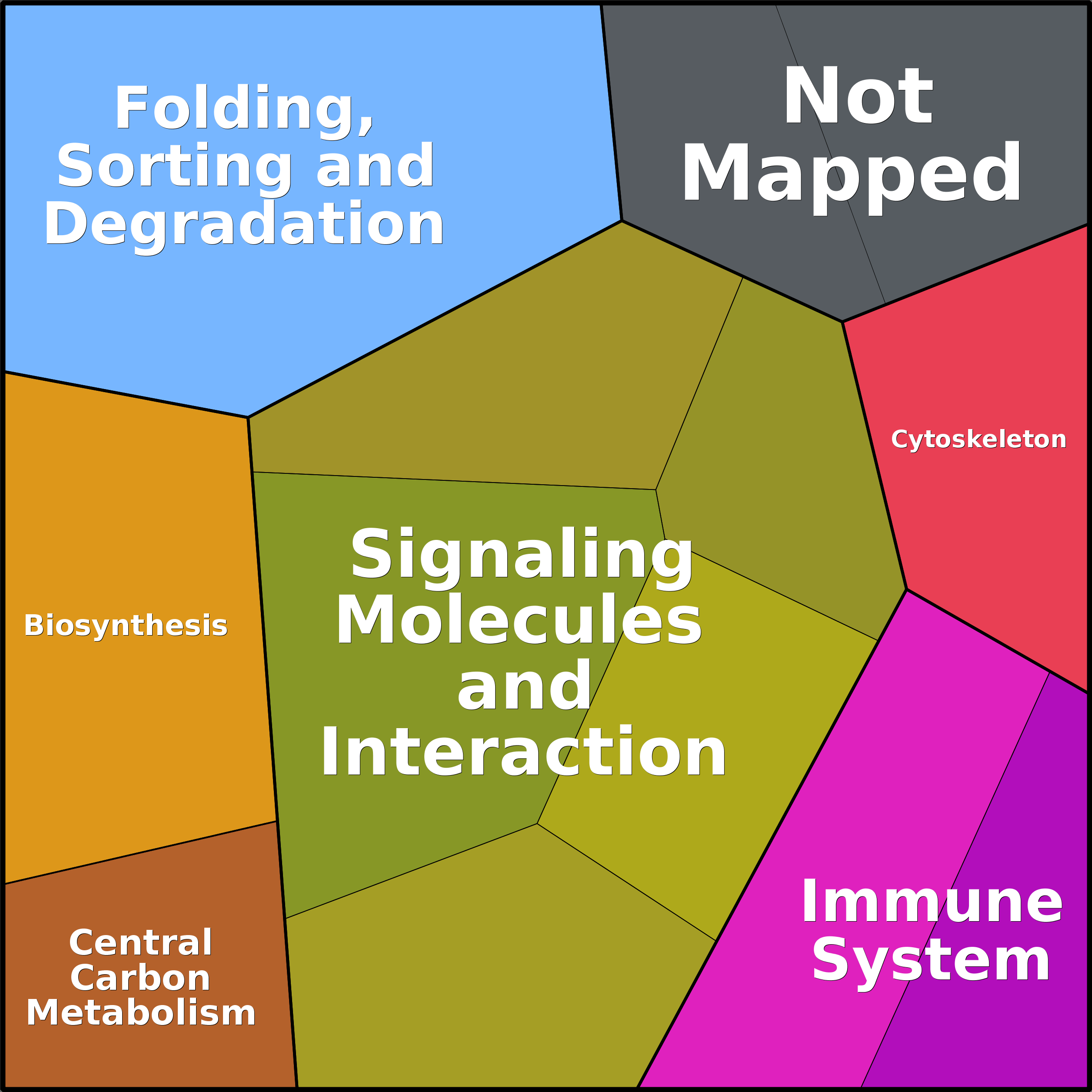 Treemap Press Ctrl-F5