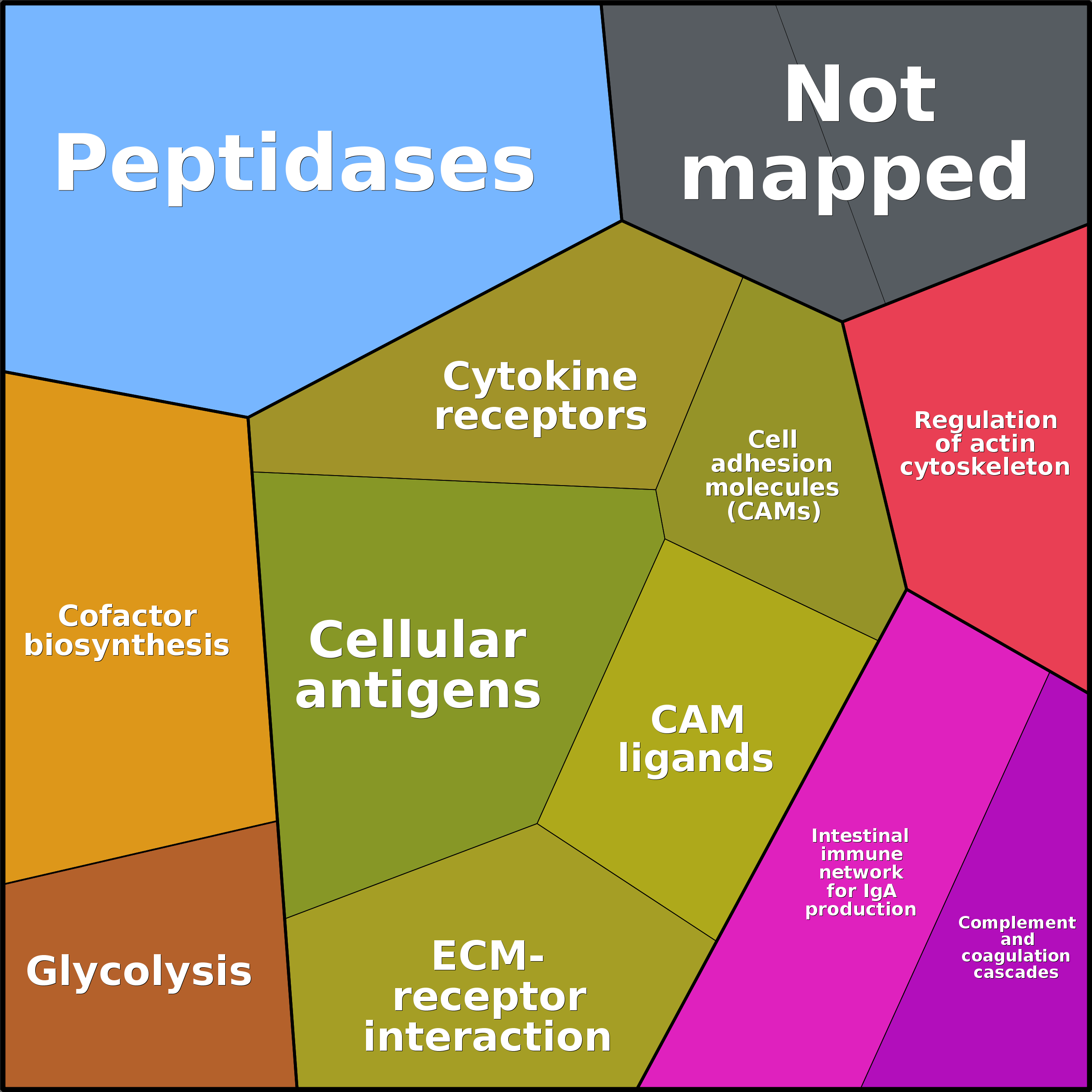 Treemap Press Ctrl-F5