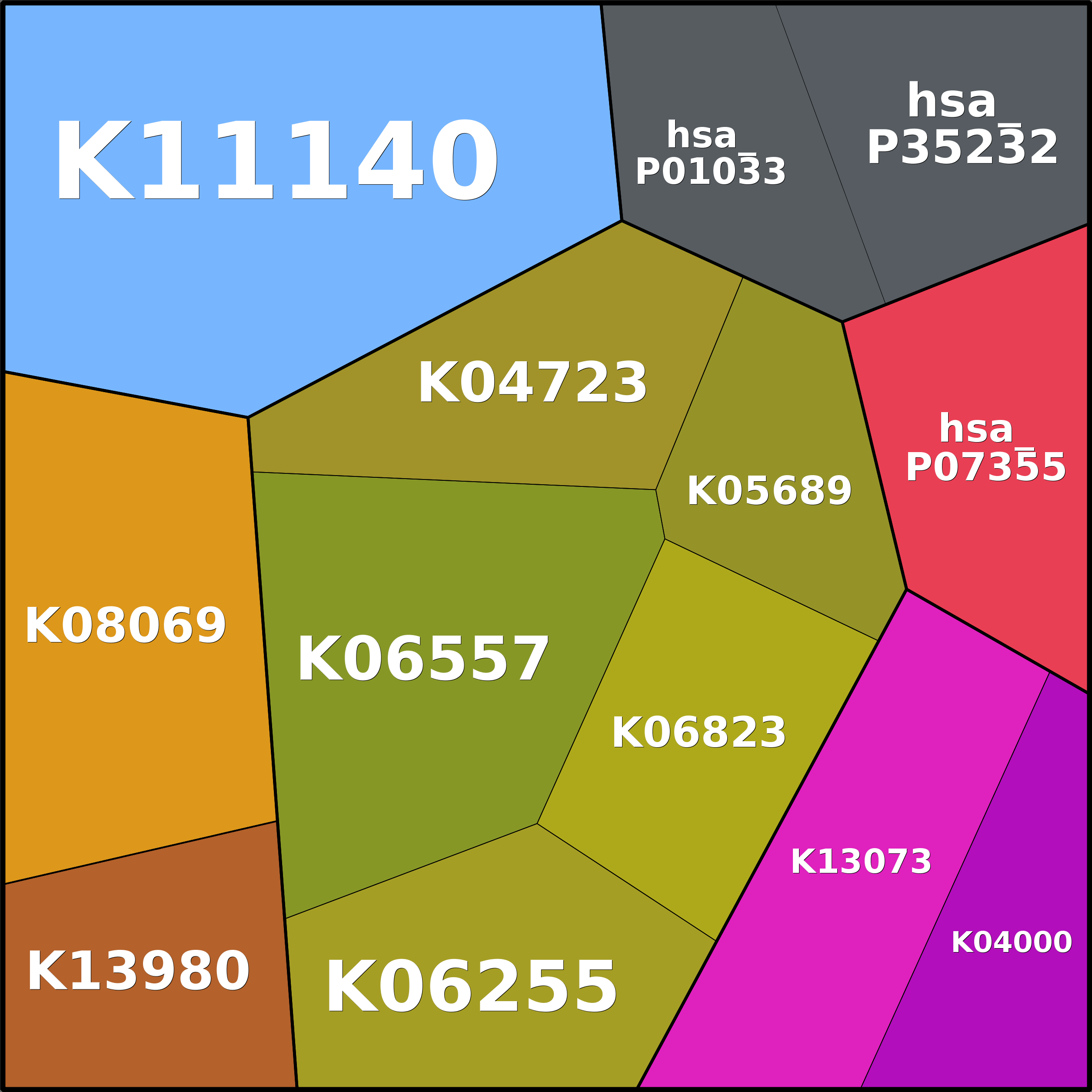 Treemap Press Ctrl-F5