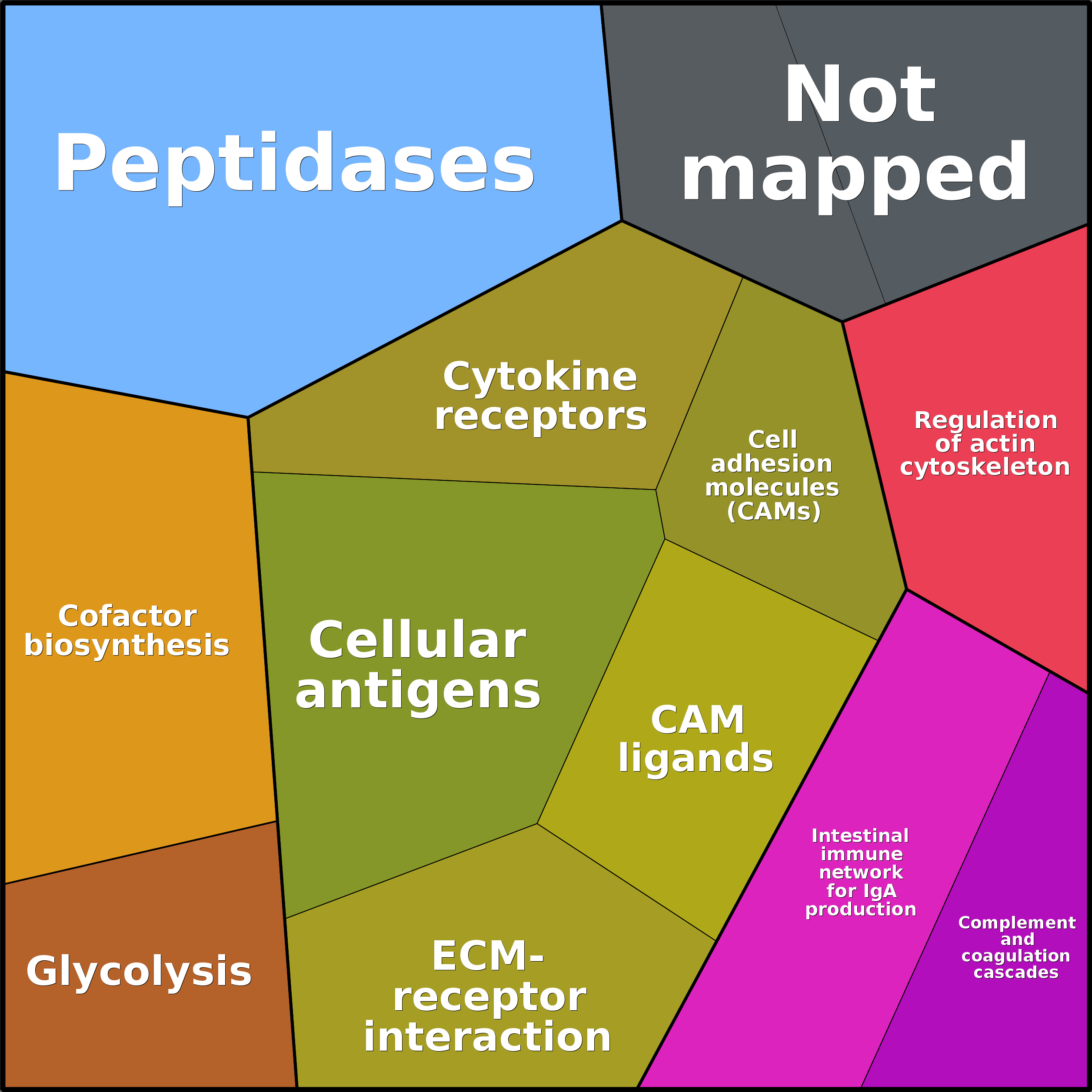 Treemap Press Ctrl-F5