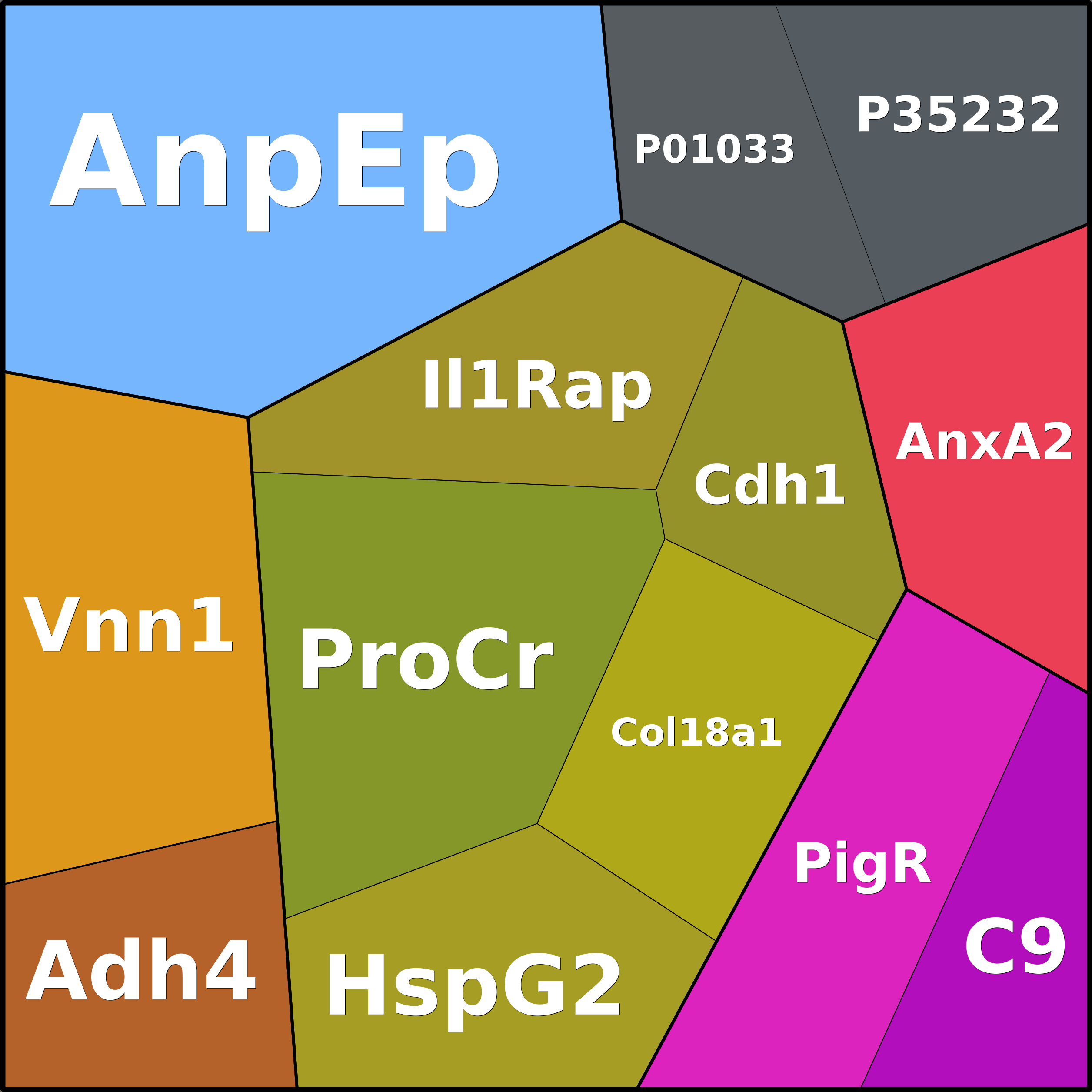 Treemap Press Ctrl-F5