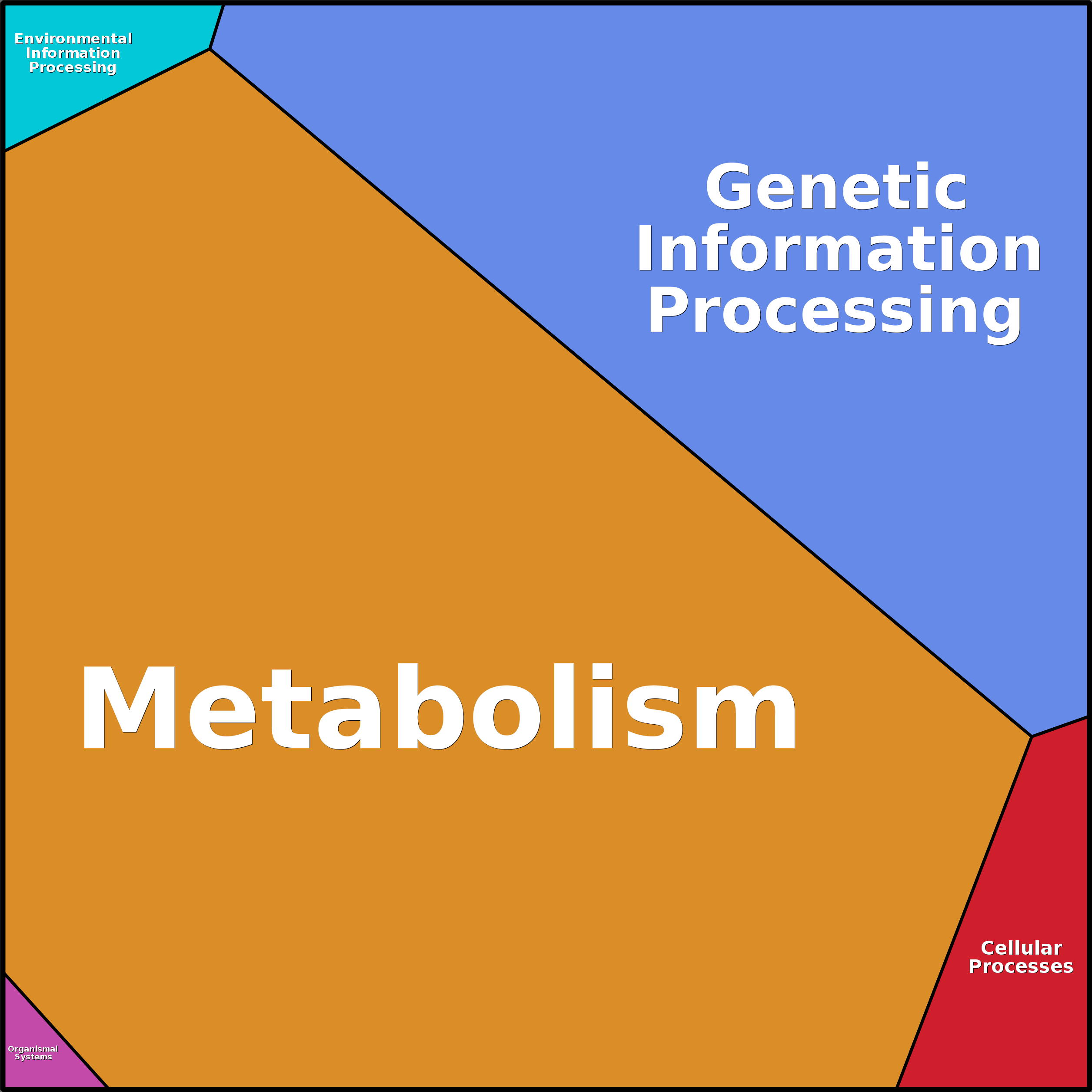 Treemap Press Ctrl-F5