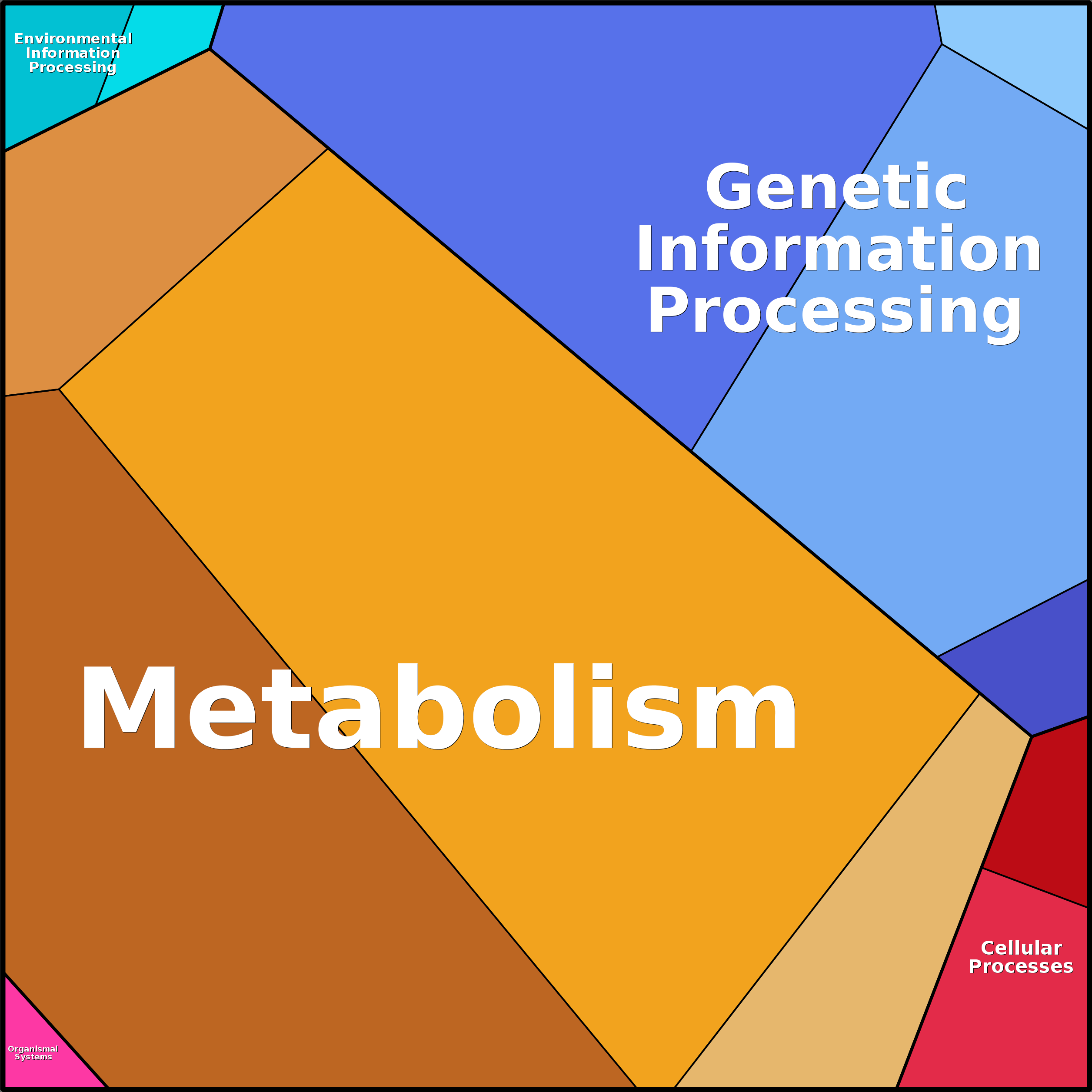Treemap Press Ctrl-F5