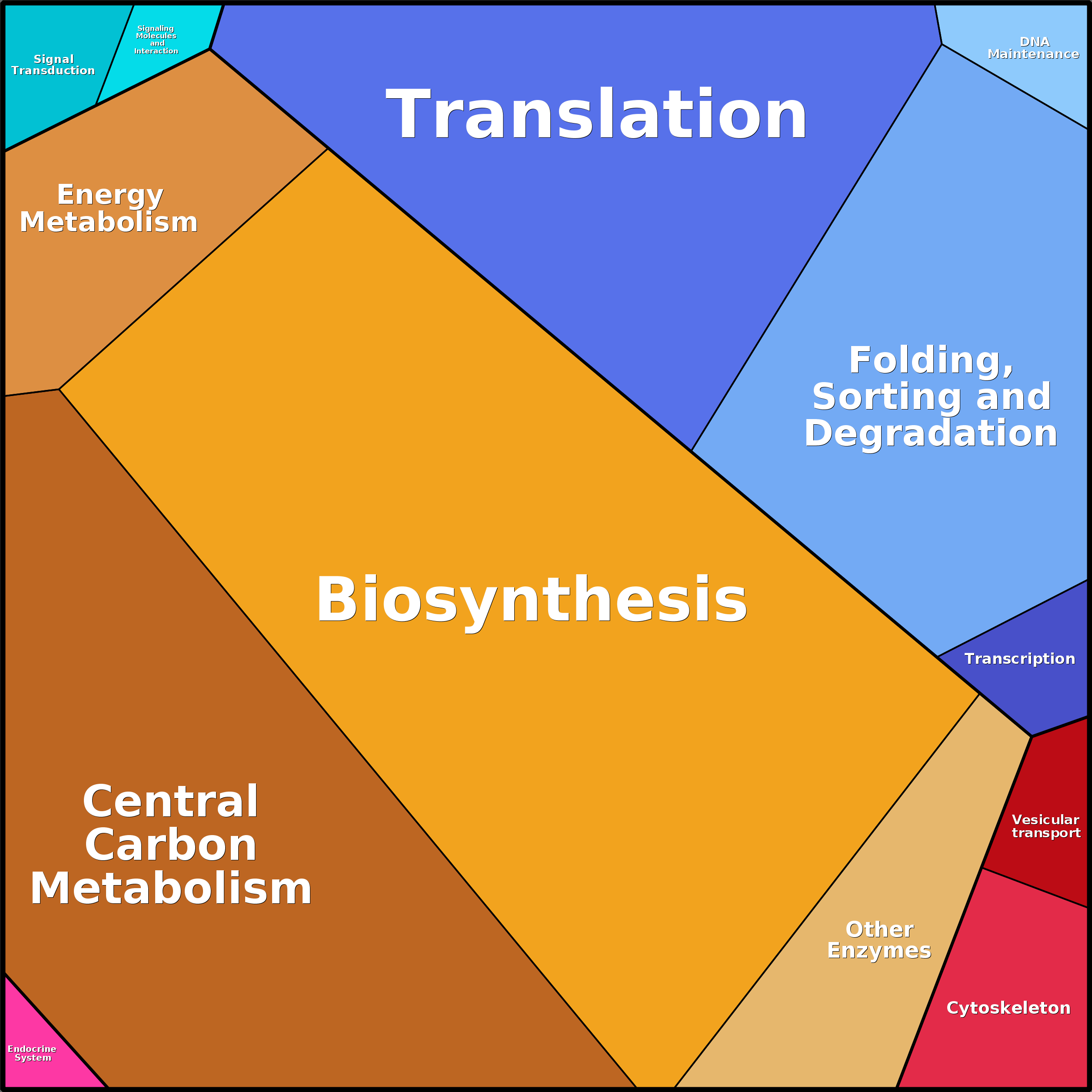 Treemap Press Ctrl-F5