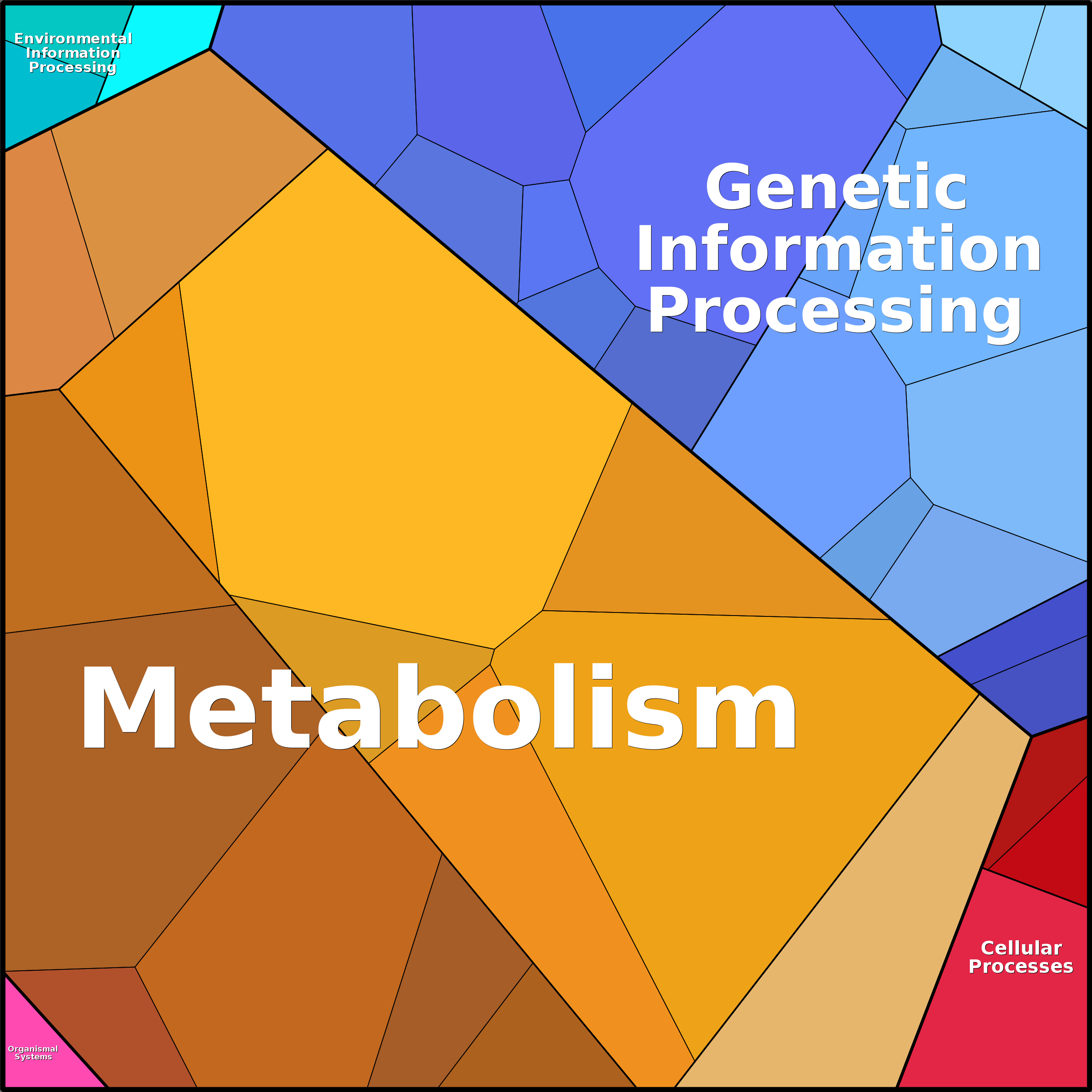 Treemap Press Ctrl-F5
