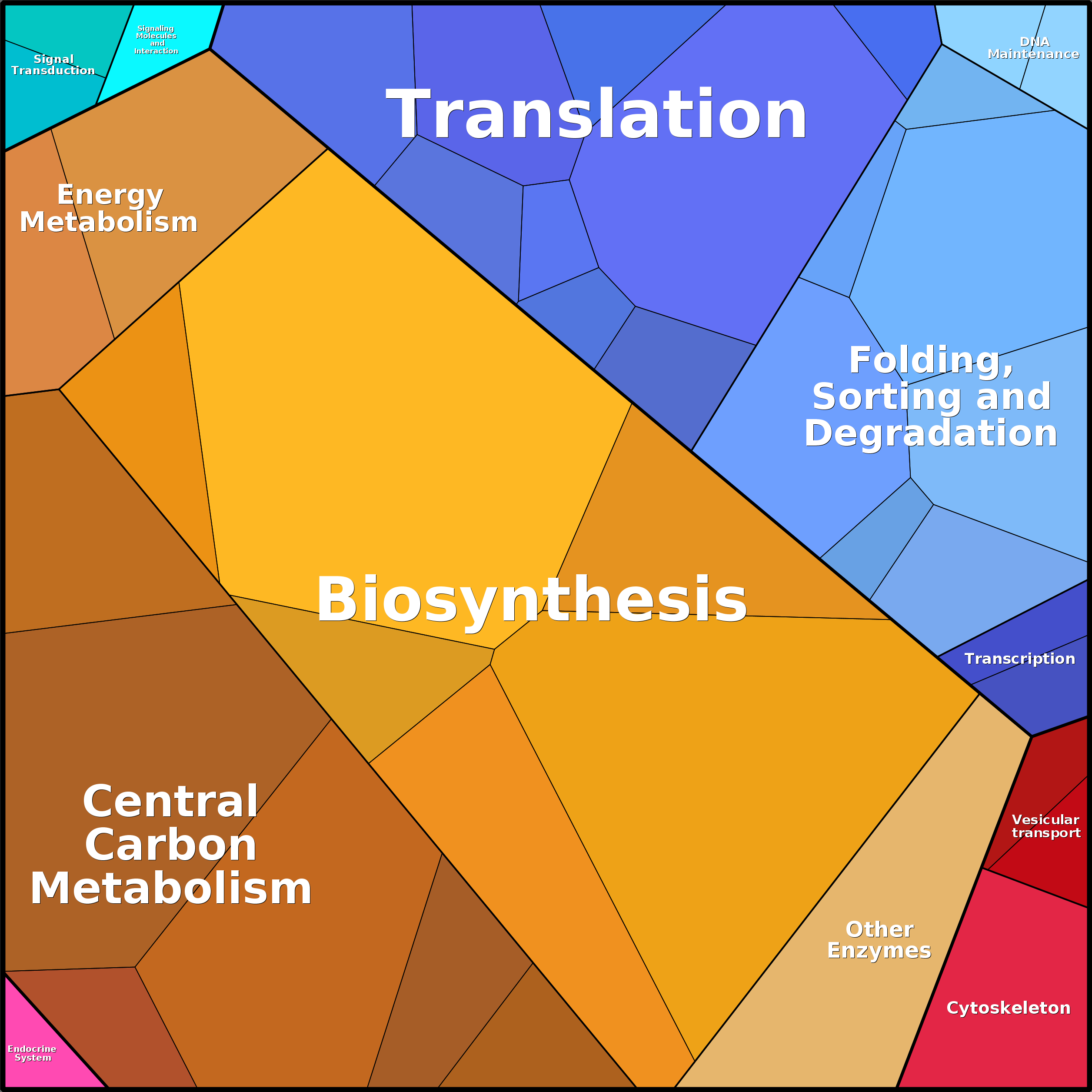 Treemap Press Ctrl-F5