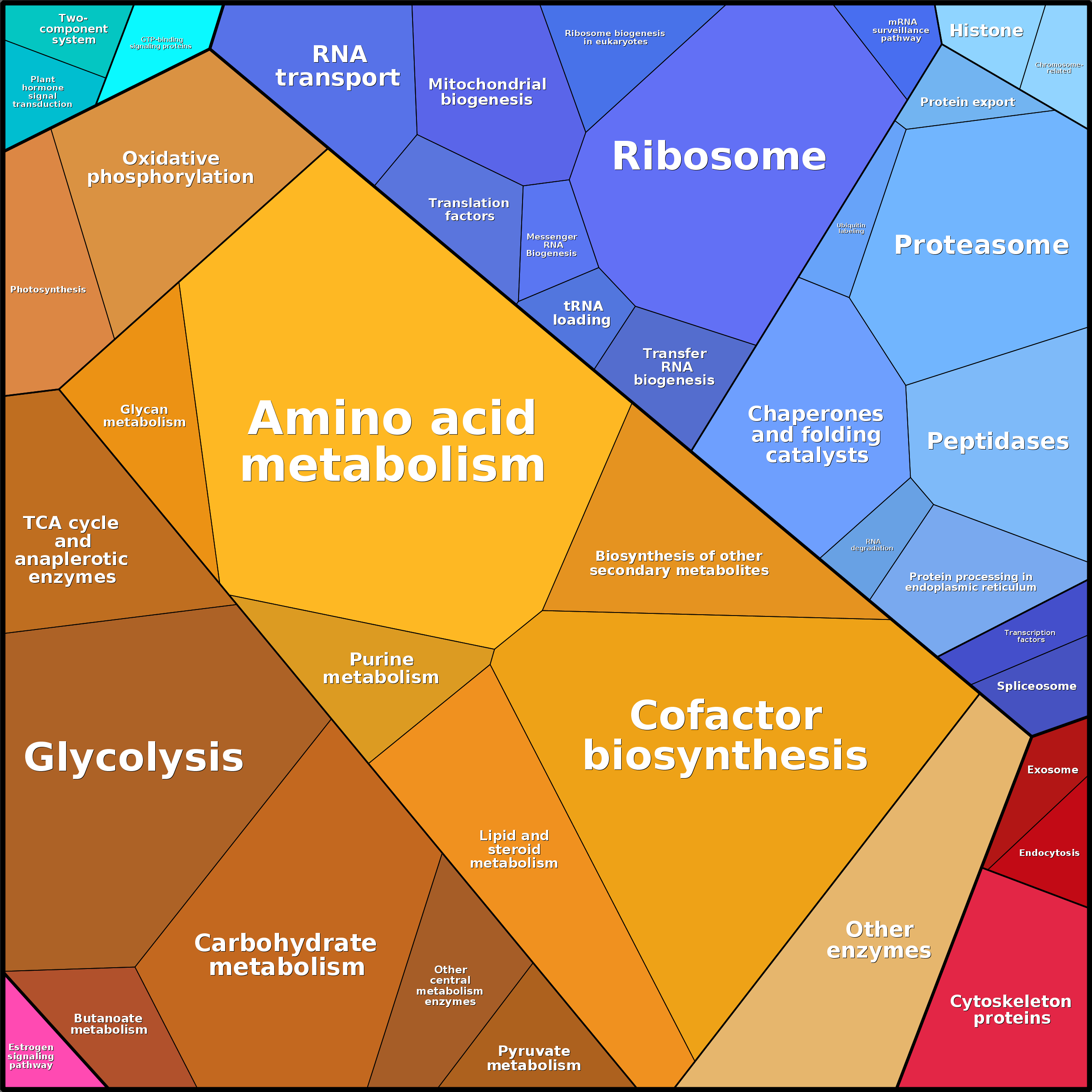 Treemap Press Ctrl-F5