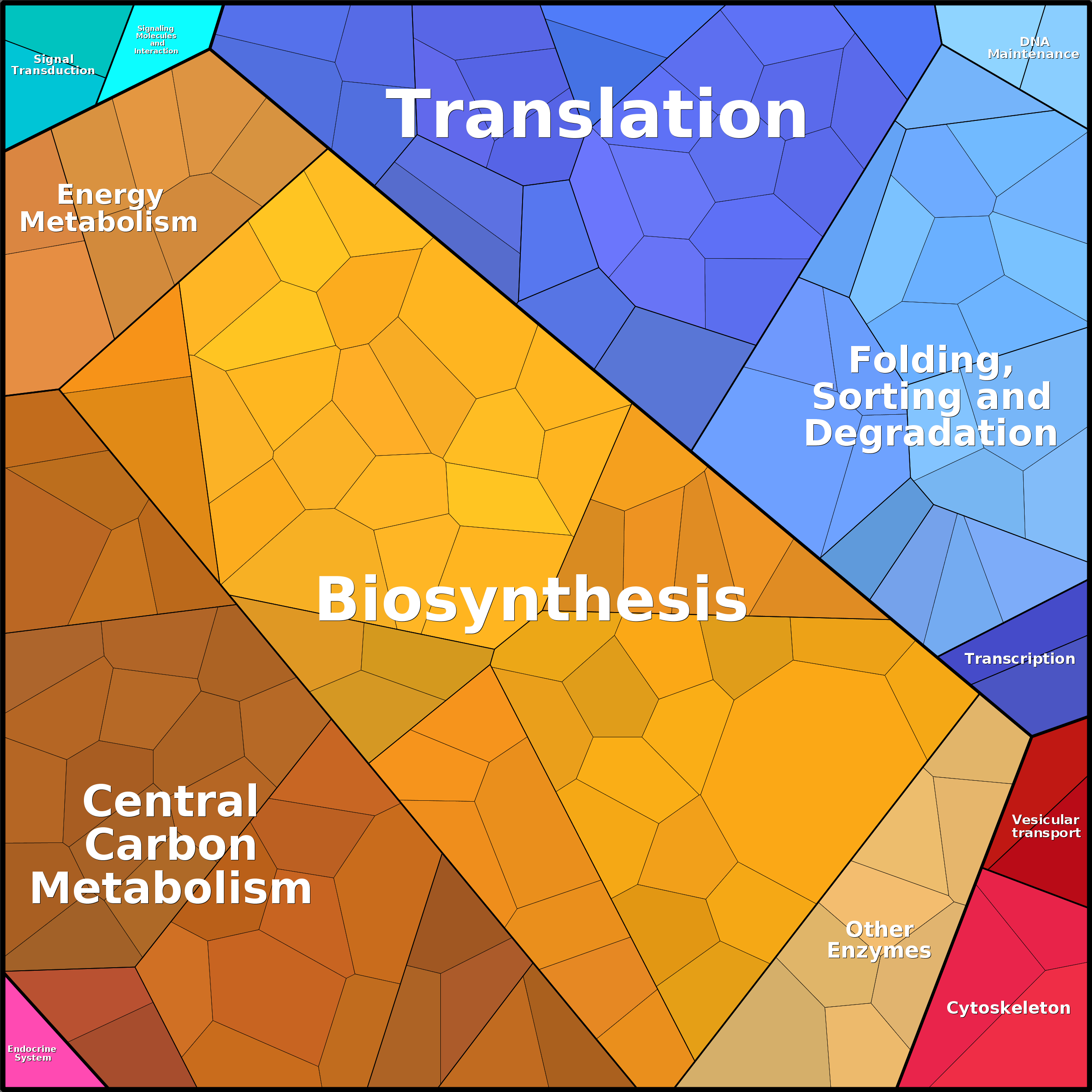 Treemap Press Ctrl-F5