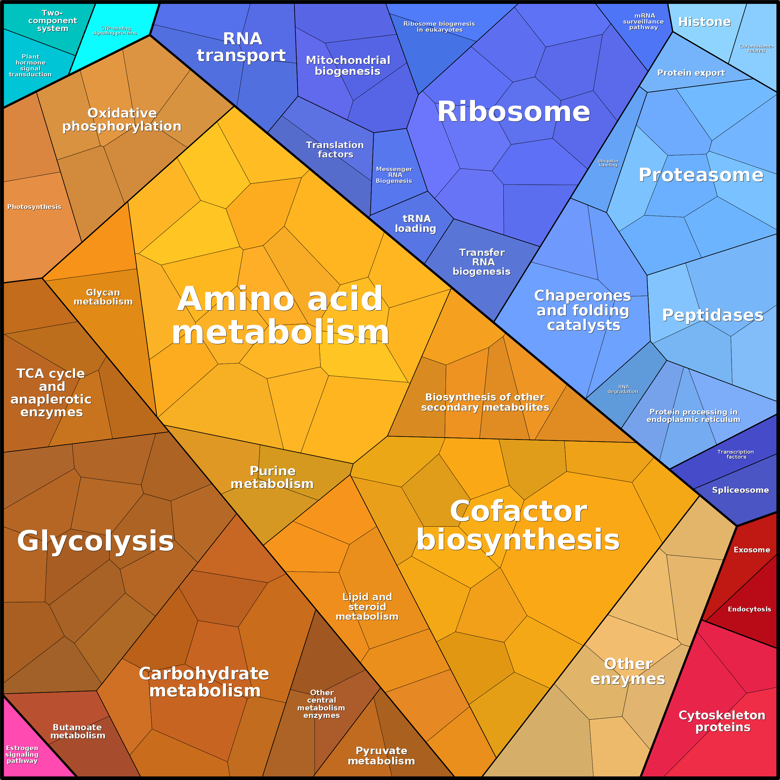 Treemap Press Ctrl-F5