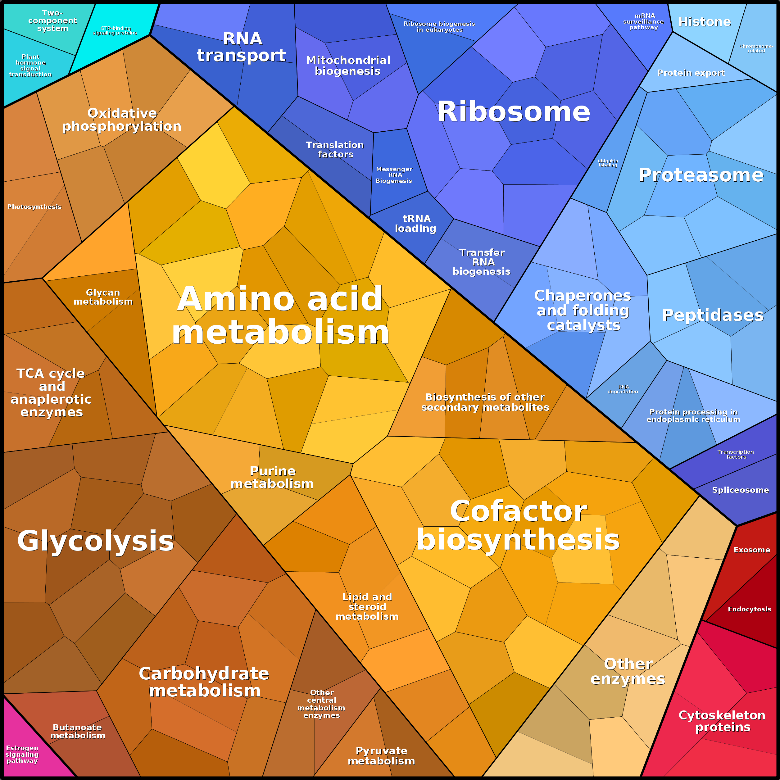 Treemap Press Ctrl-F5