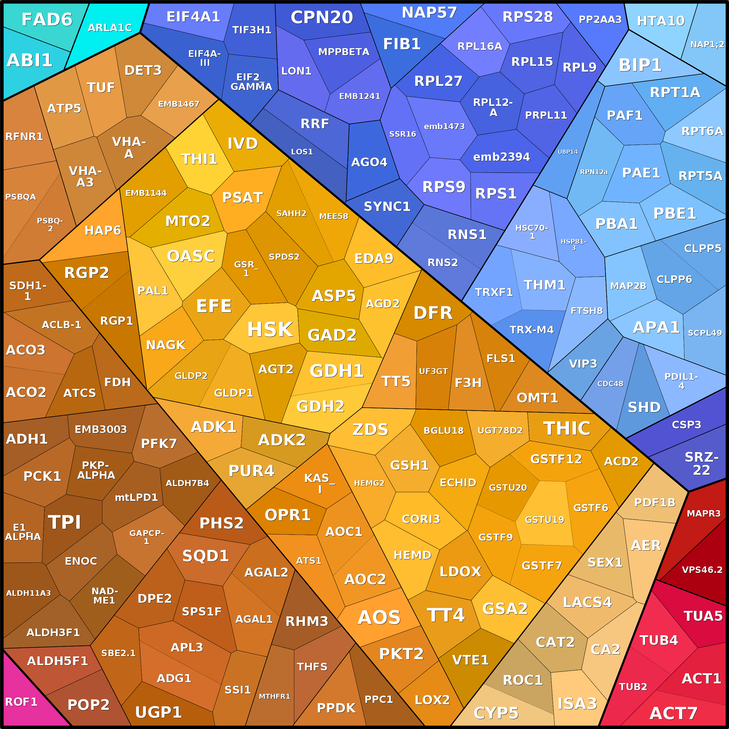 Treemap Press Ctrl-F5