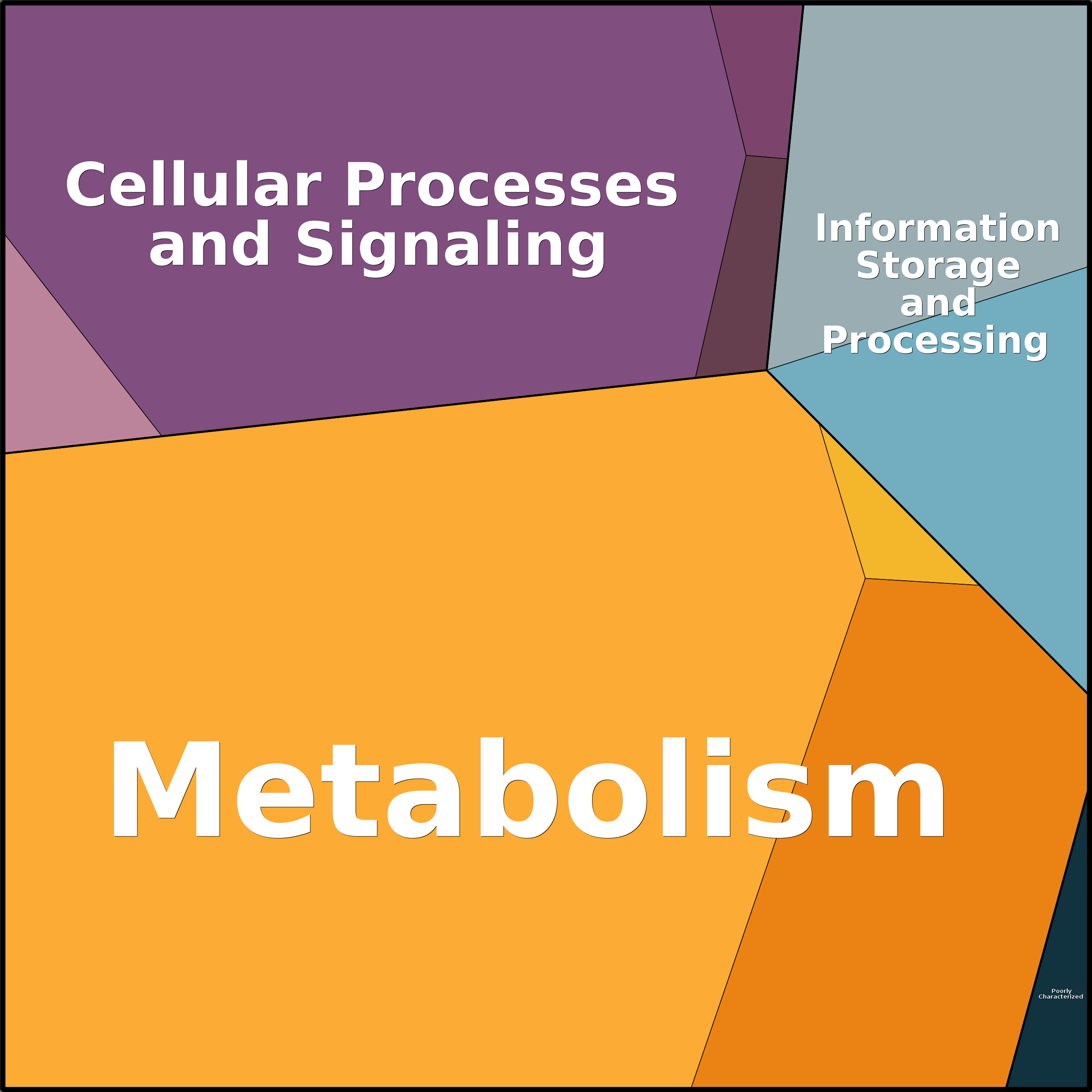 Treemap Press Ctrl-F5