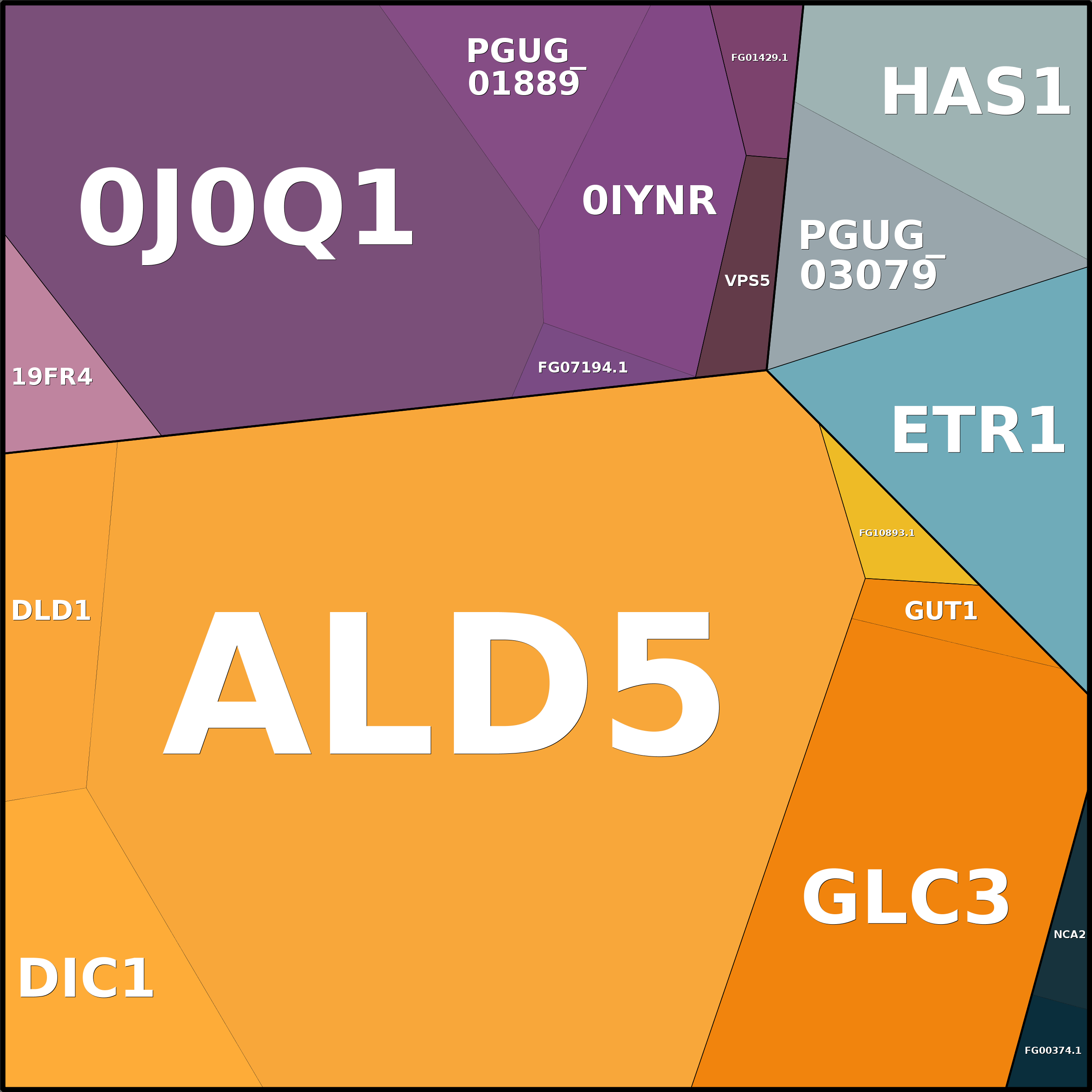 Treemap Press Ctrl-F5