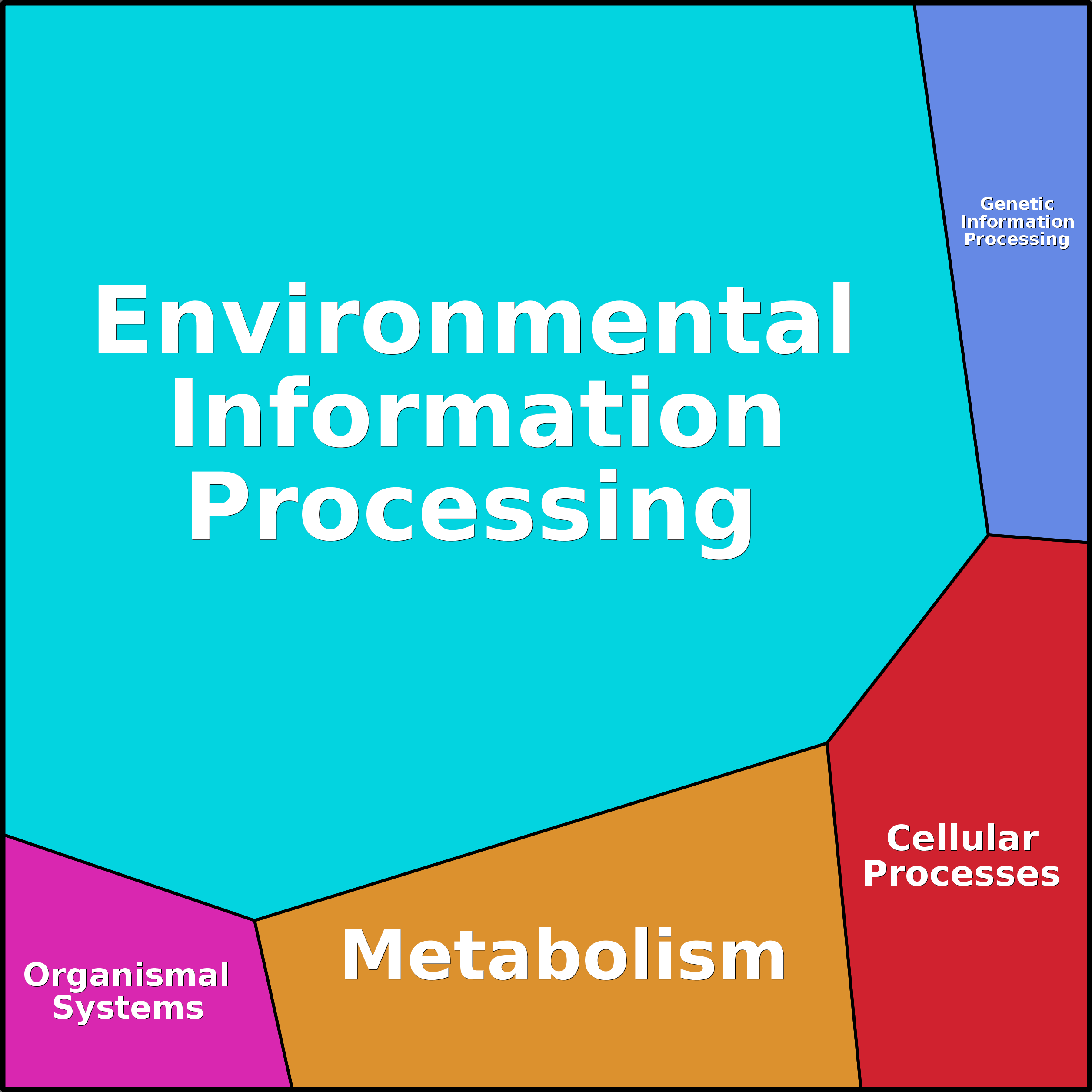 Treemap Press Ctrl-F5