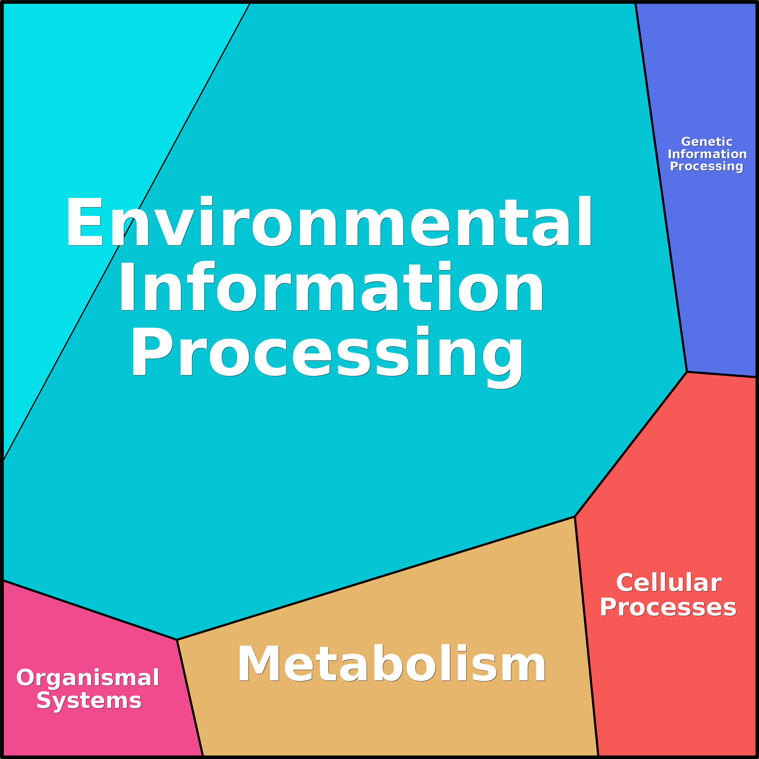 Treemap Press Ctrl-F5