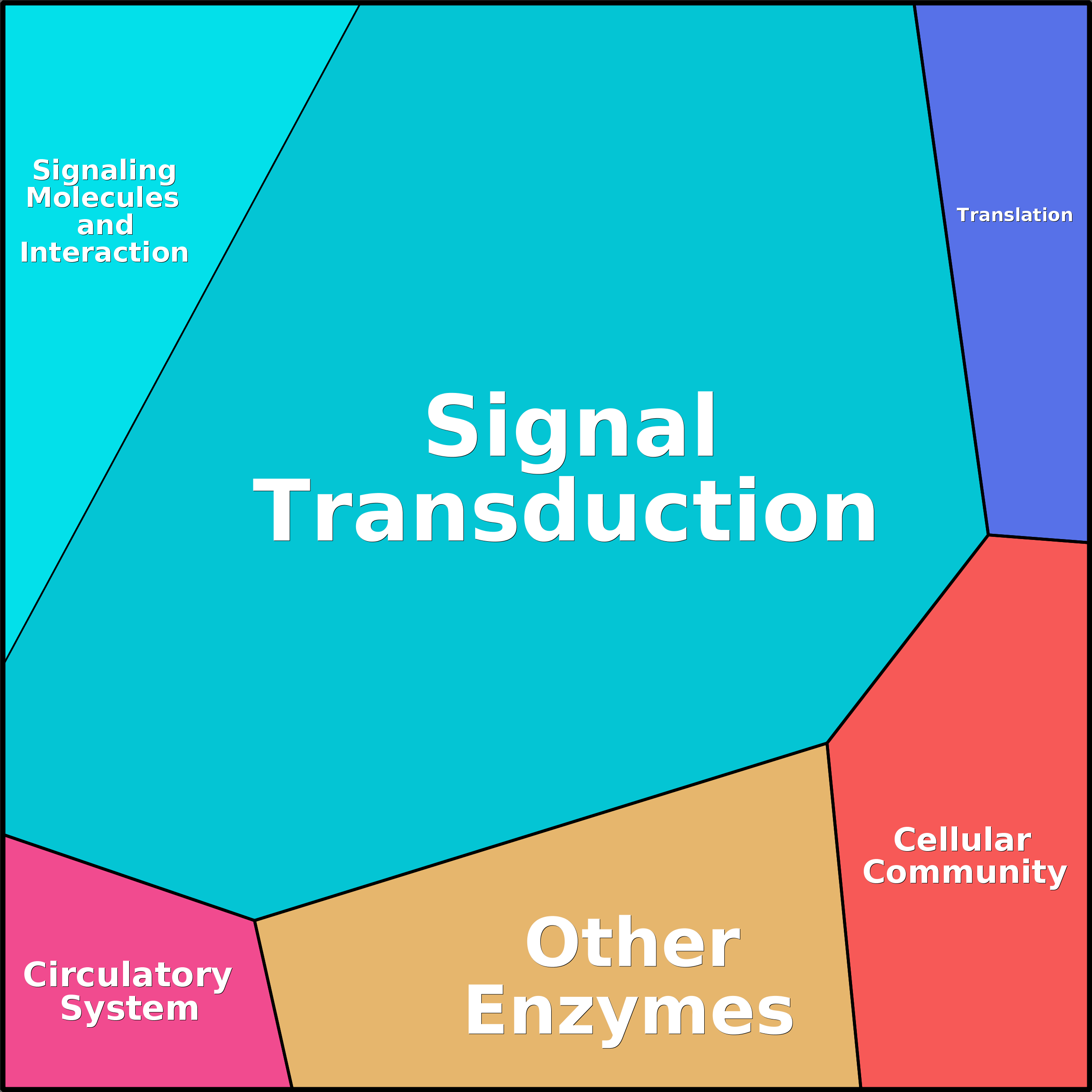 Treemap Press Ctrl-F5