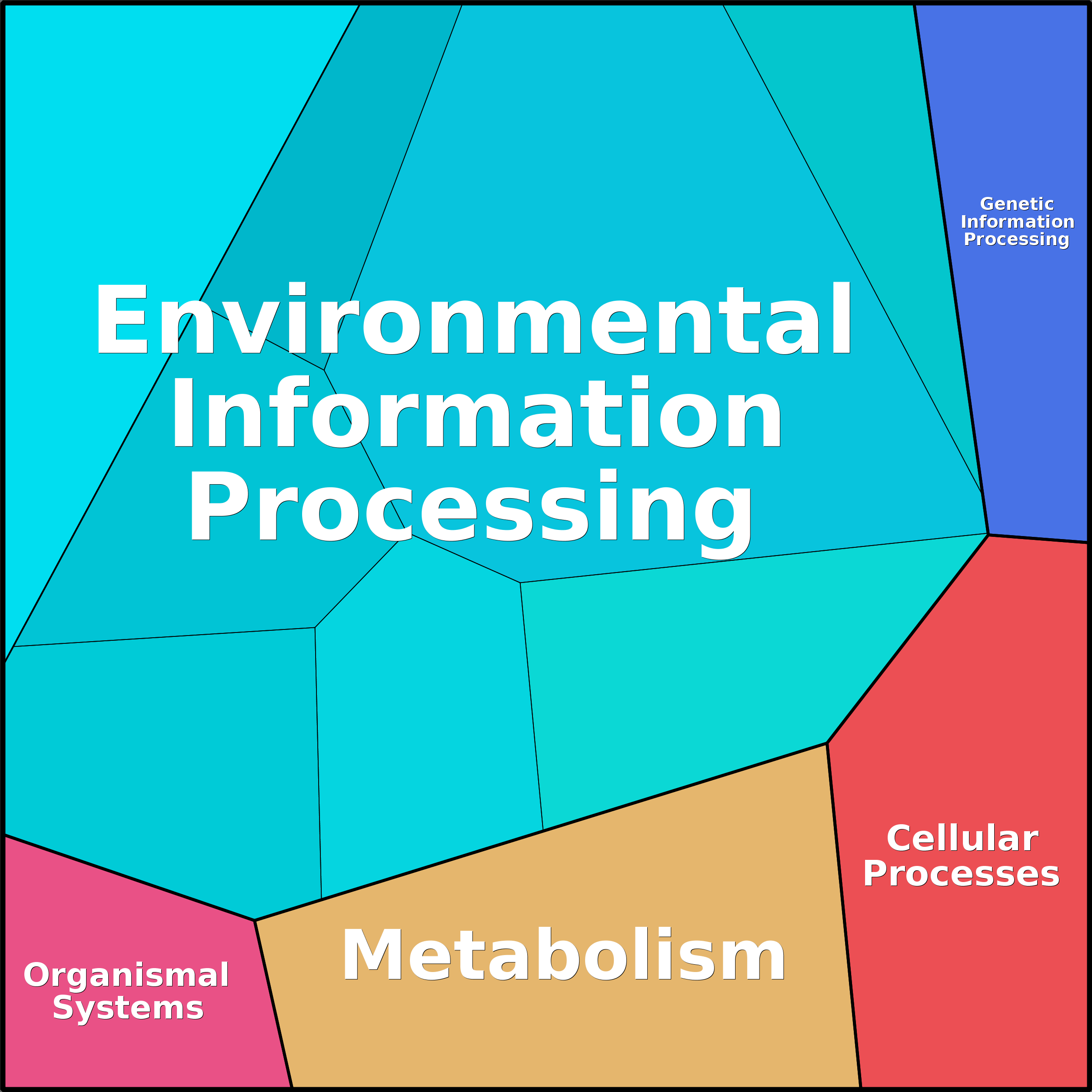 Treemap Press Ctrl-F5
