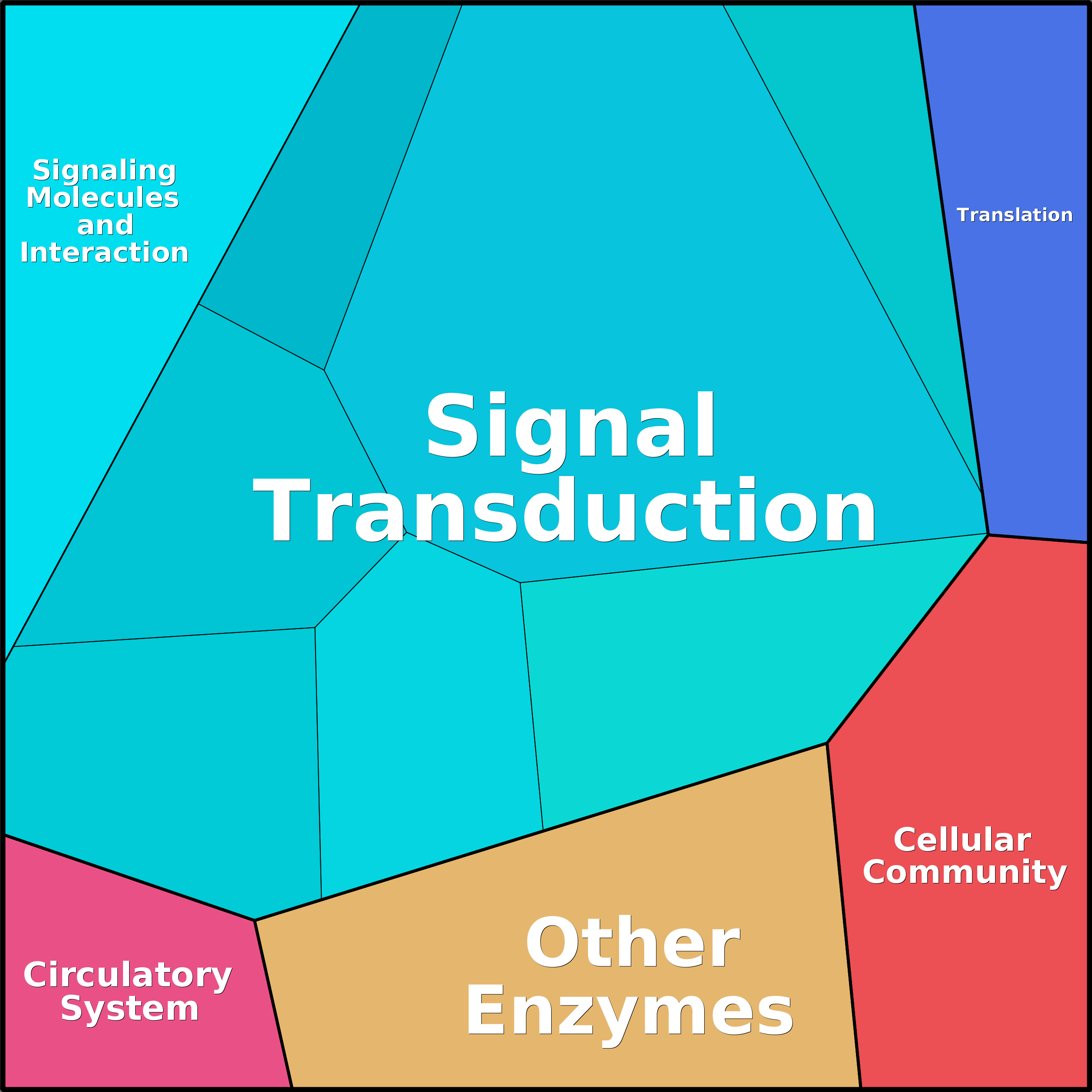 Treemap Press Ctrl-F5